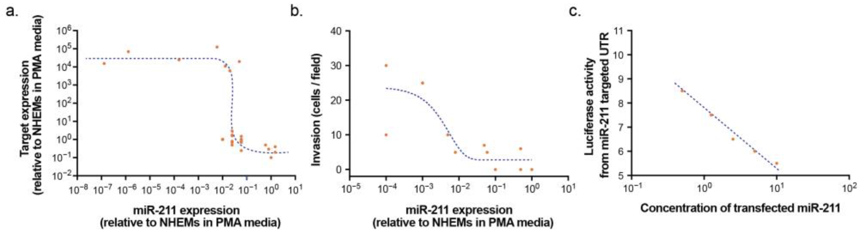 Epigenomes 07 00009 g010