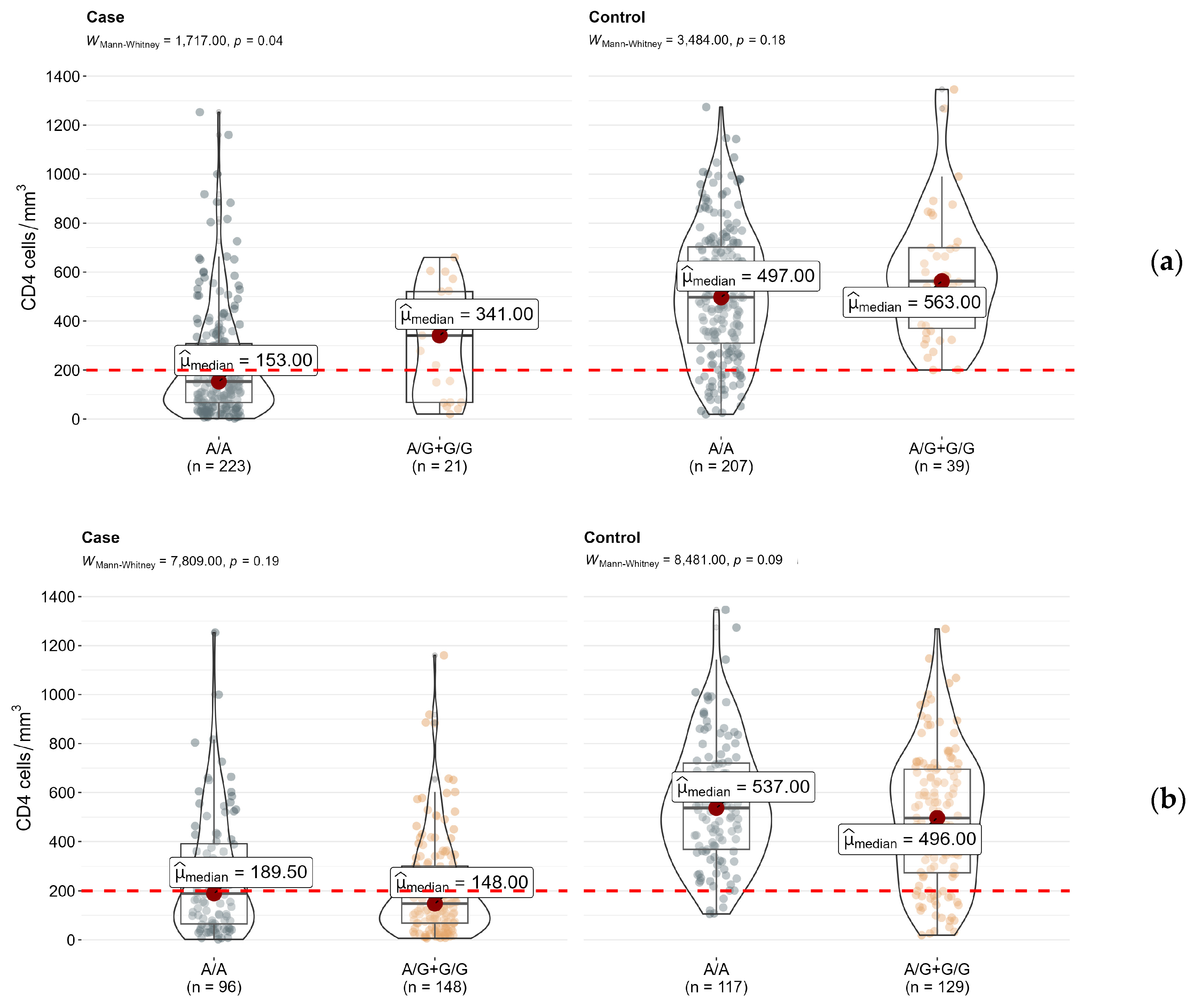 Epigenomes 07 00015 g002 Epigenomes 07 00015 g002