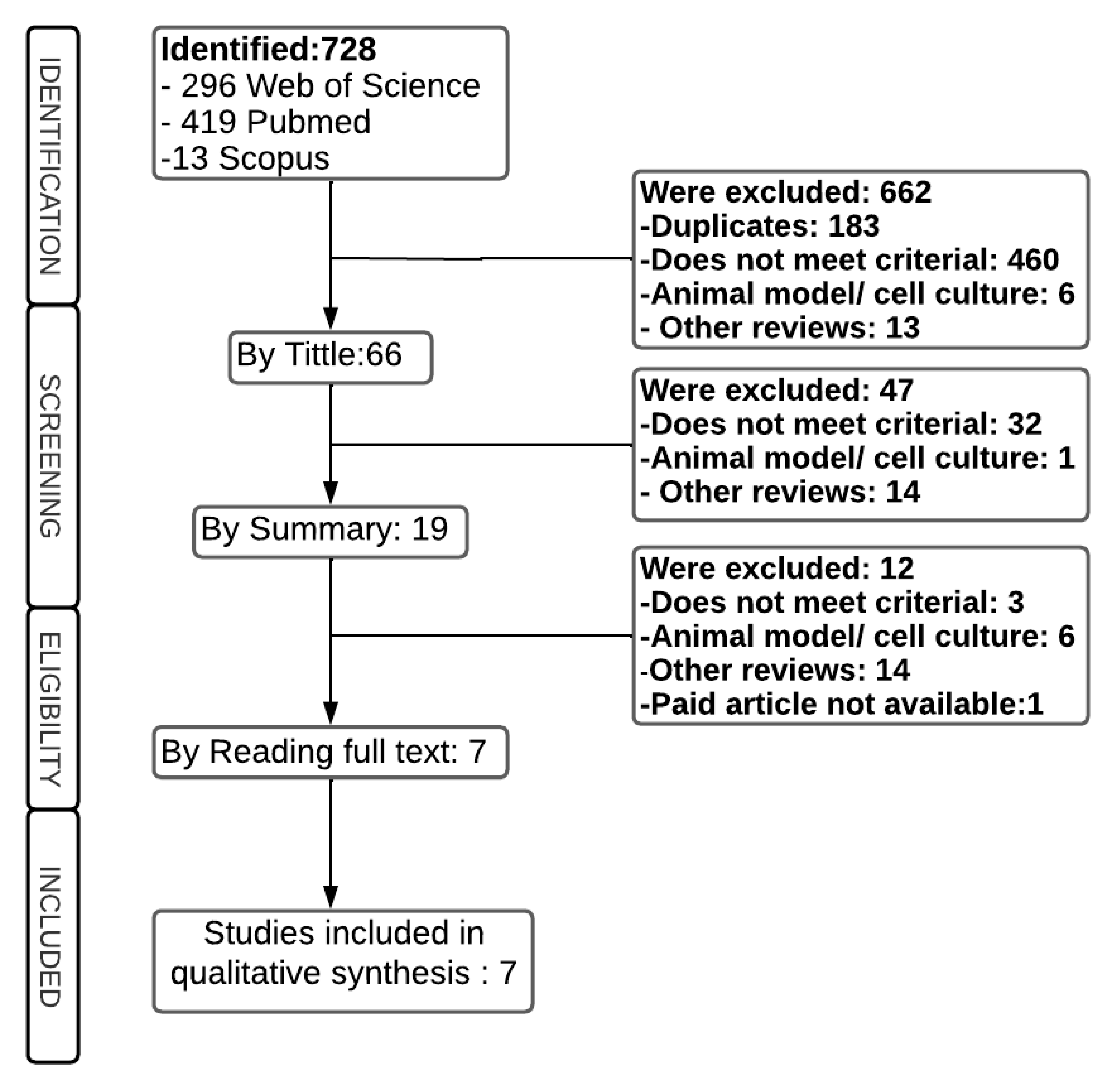 Epigenomes 07 00016 g001