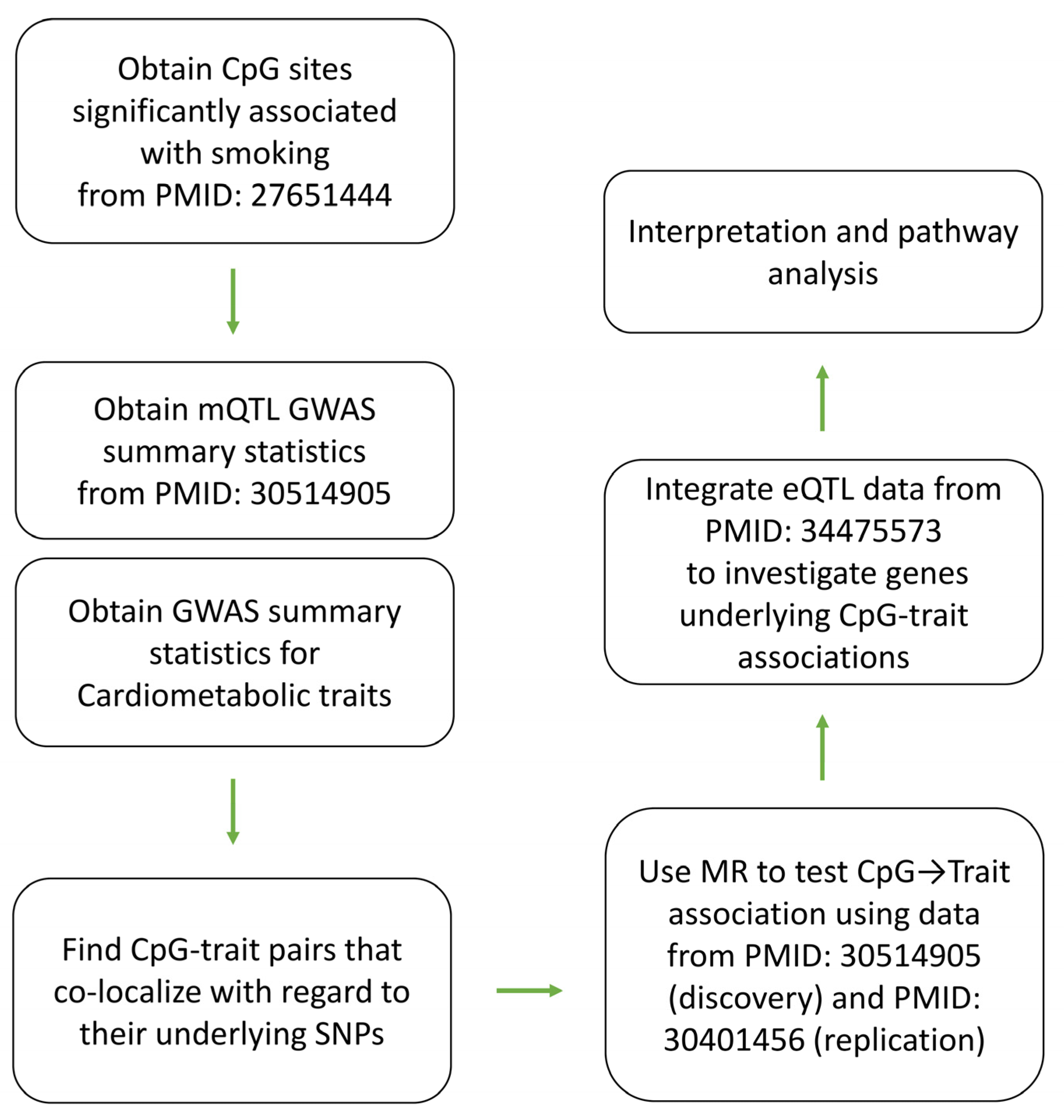 Epigenomes 07 00019 g001