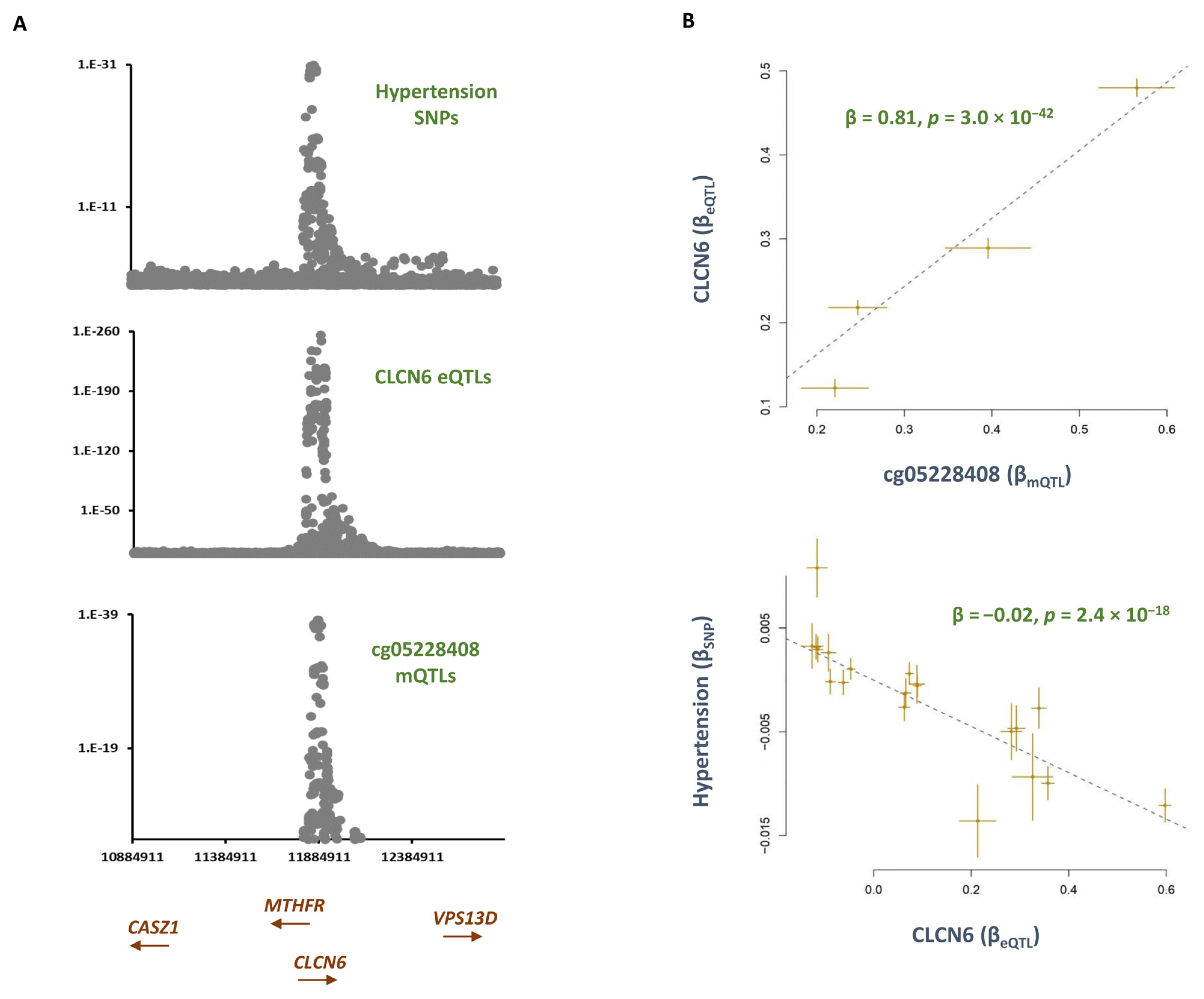 Epigenomes 07 00019 g002
