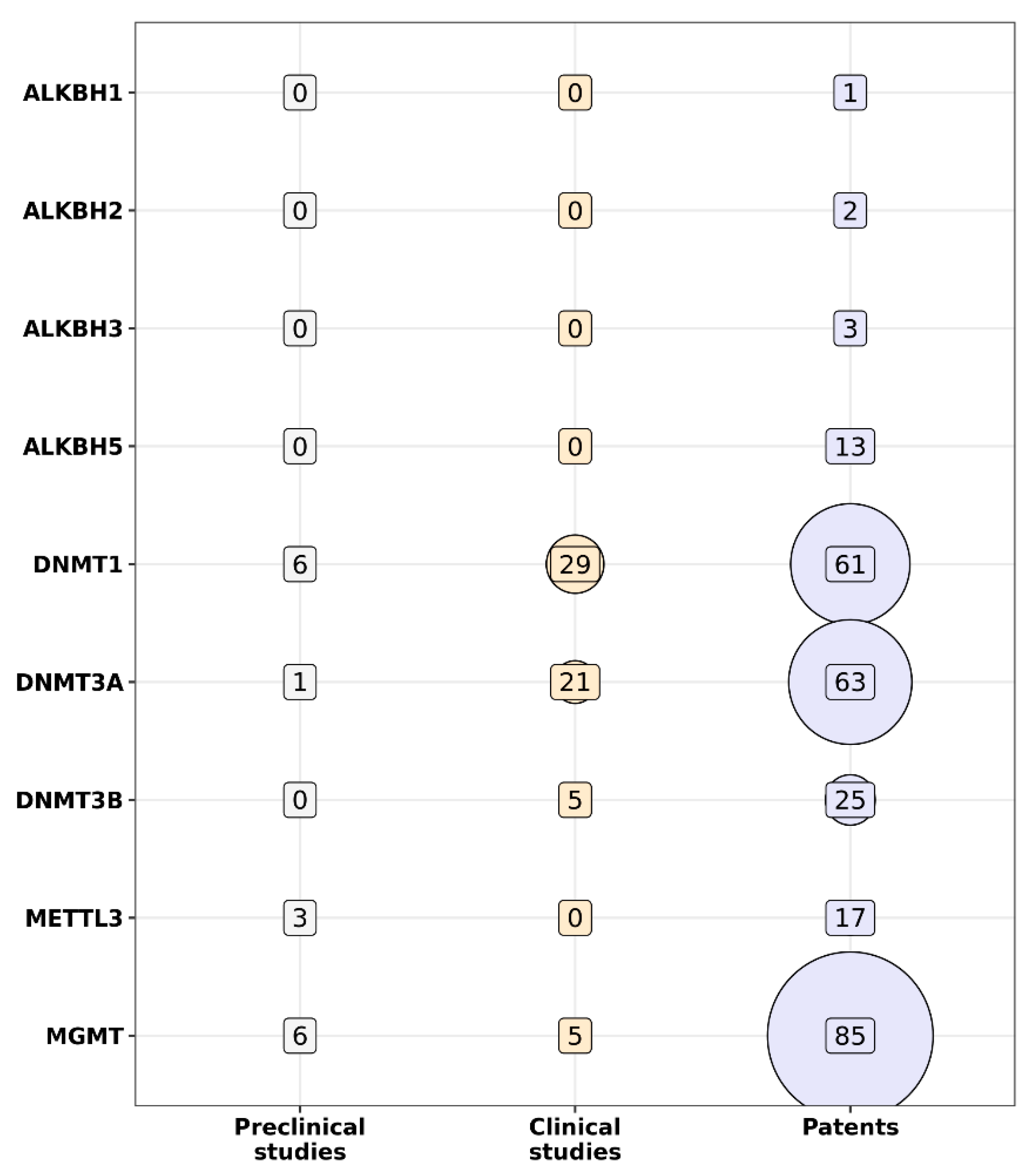 Epigenomes 07 00023 g001