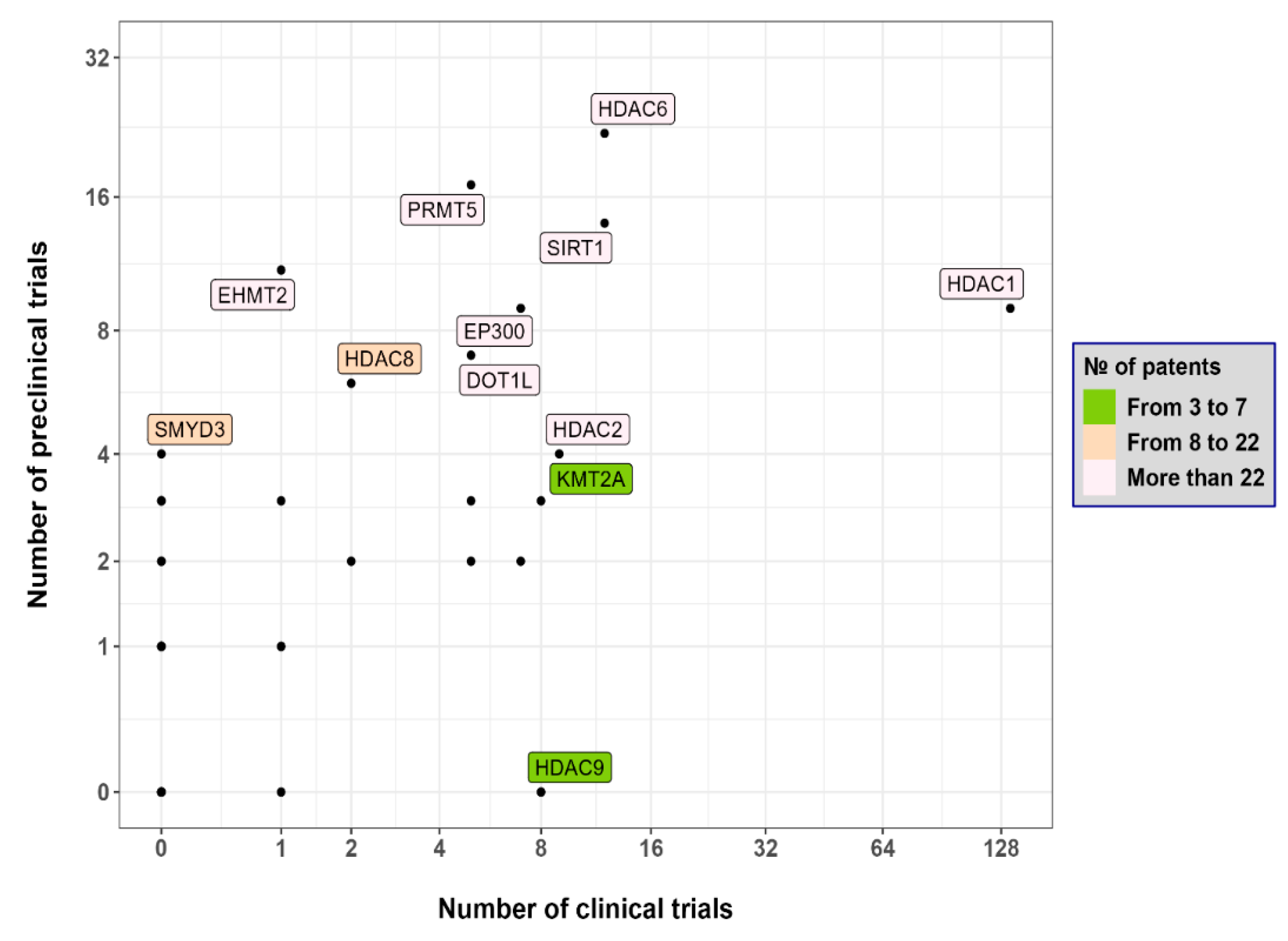 Epigenomes 07 00023 g002