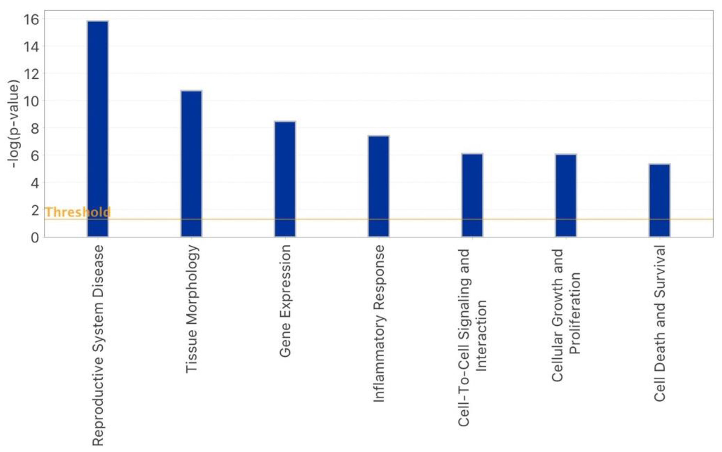 Epigenomes 07 00025 g004
