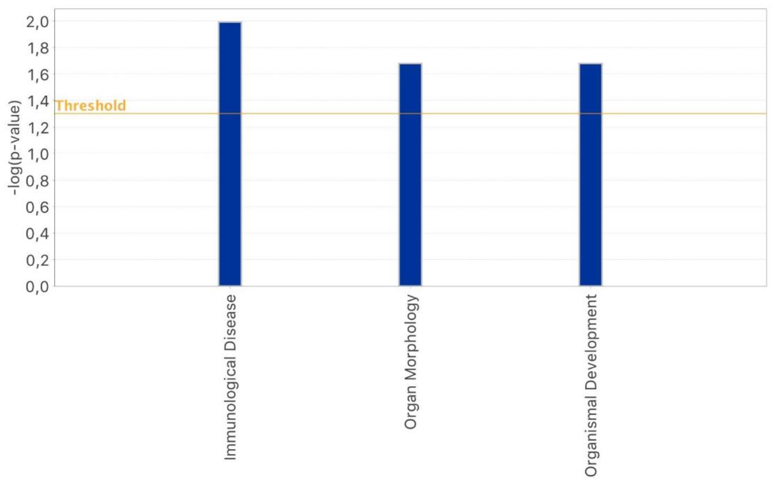 Epigenomes 07 00025 g005