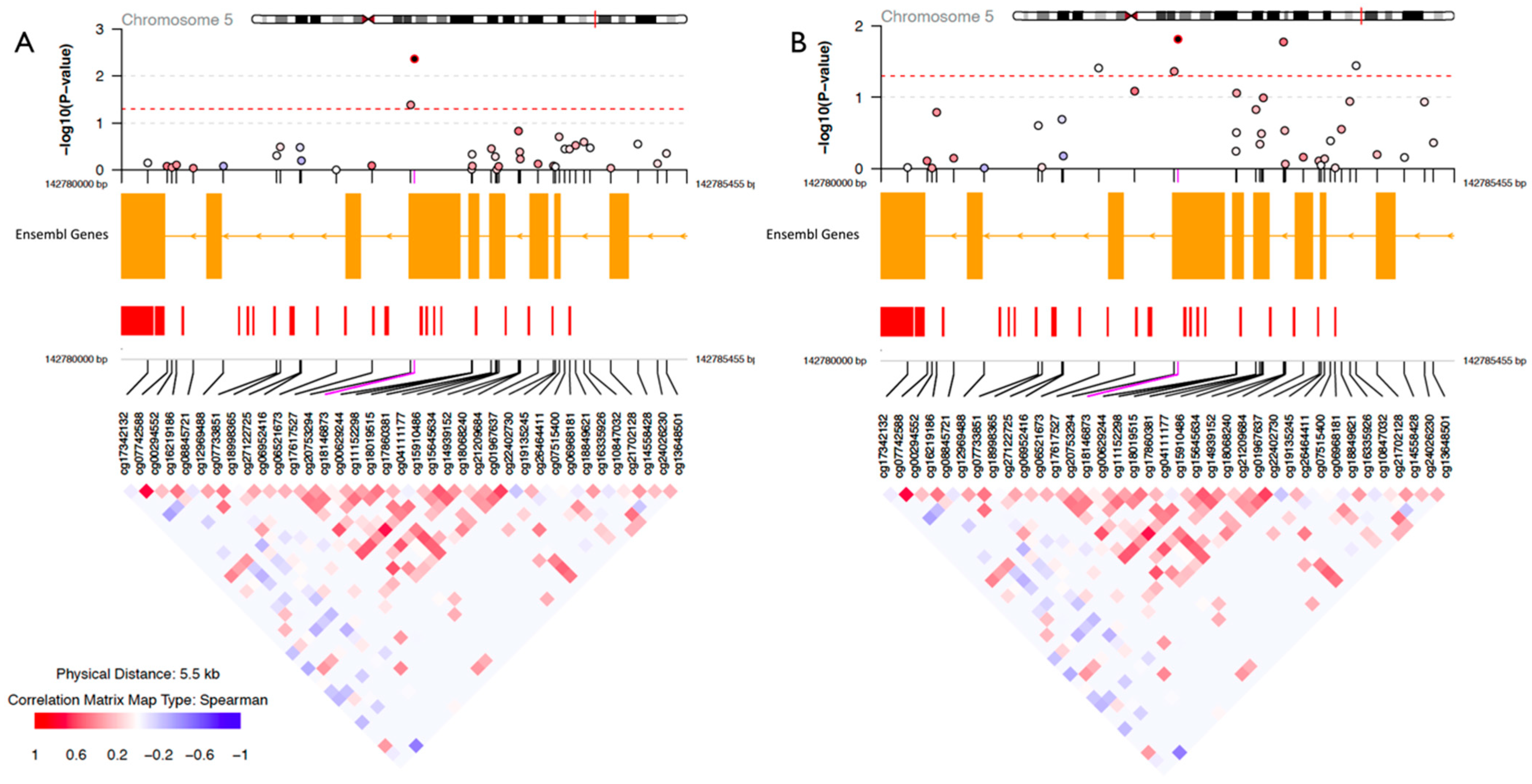 Epigenomes 07 00027 g004