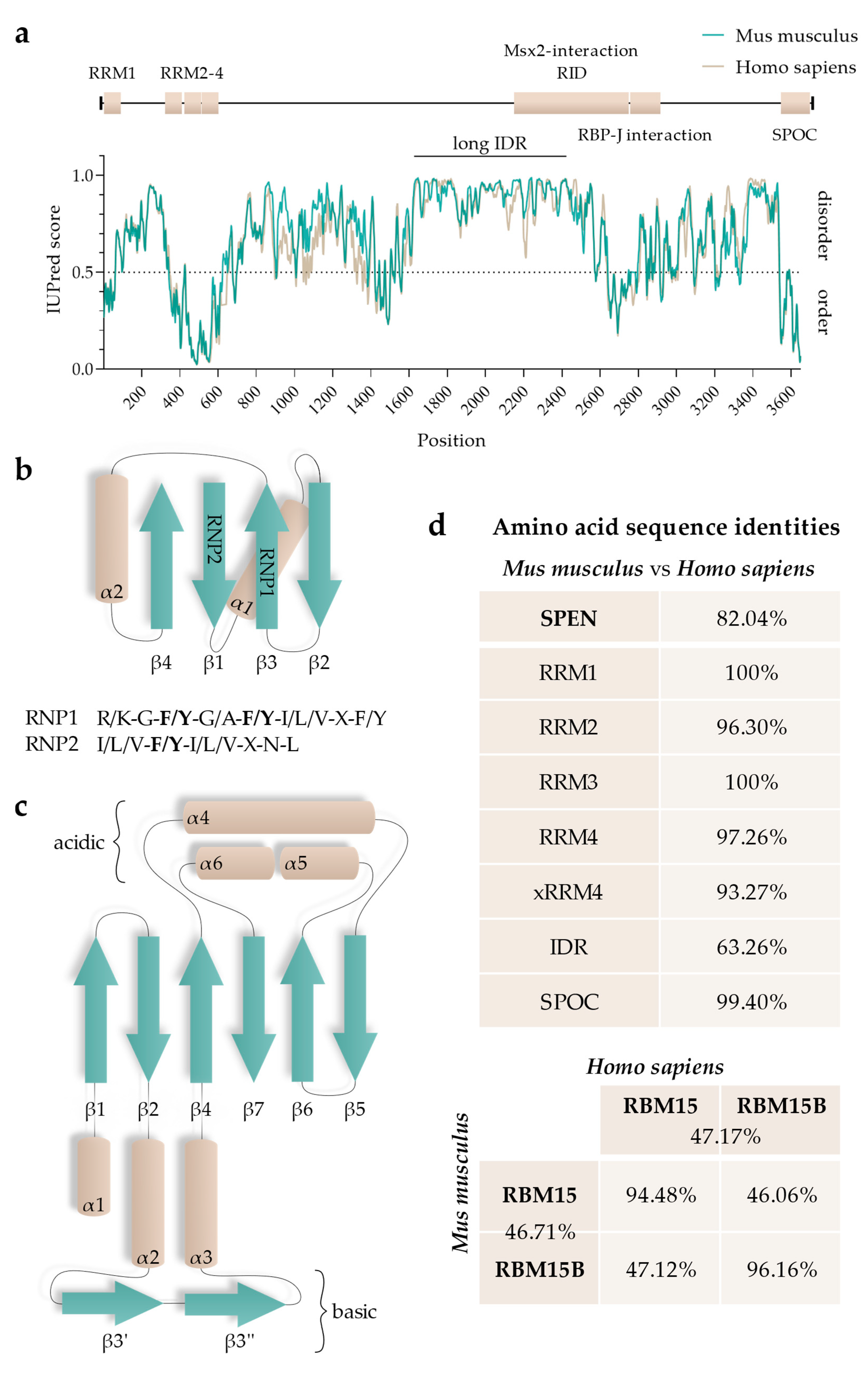 Epigenomes 07 00028 g002 Epigenomes 07 00028 g002