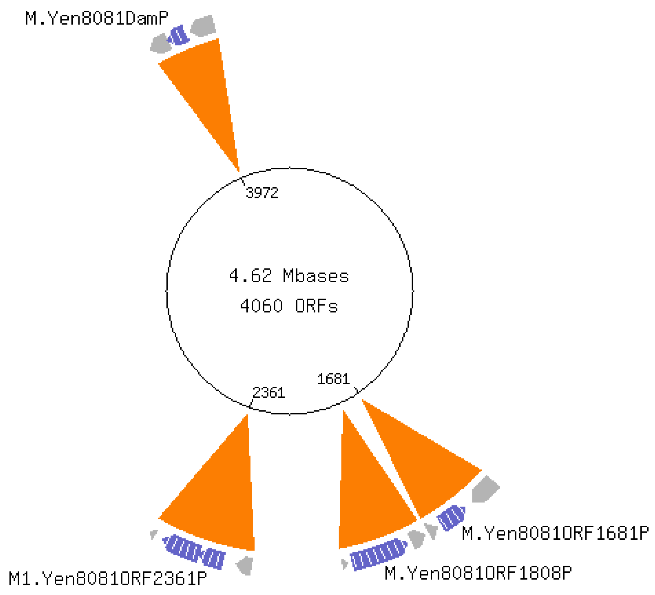 Epigenomes 07 00030 g001