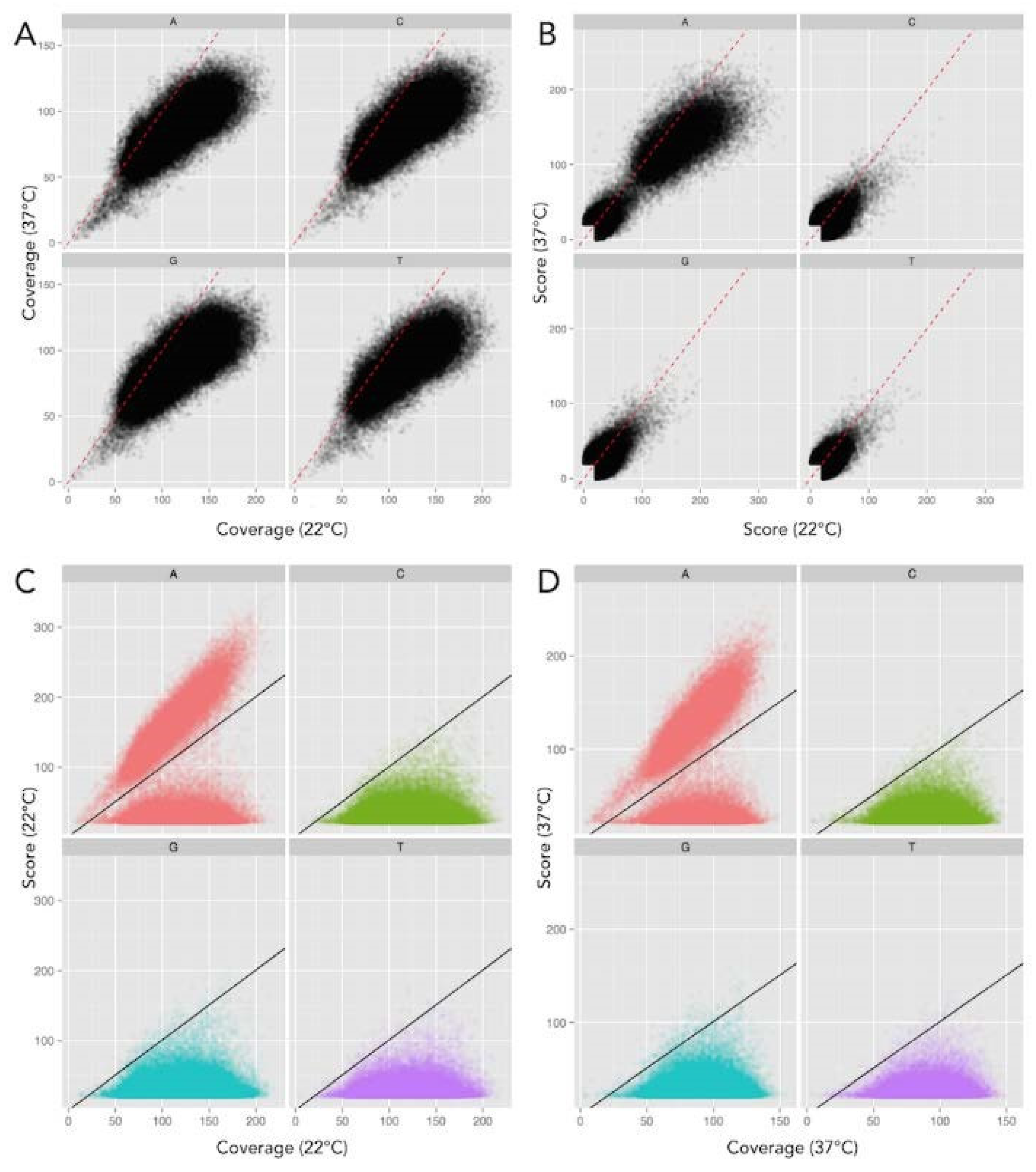 Epigenomes 07 00030 g002