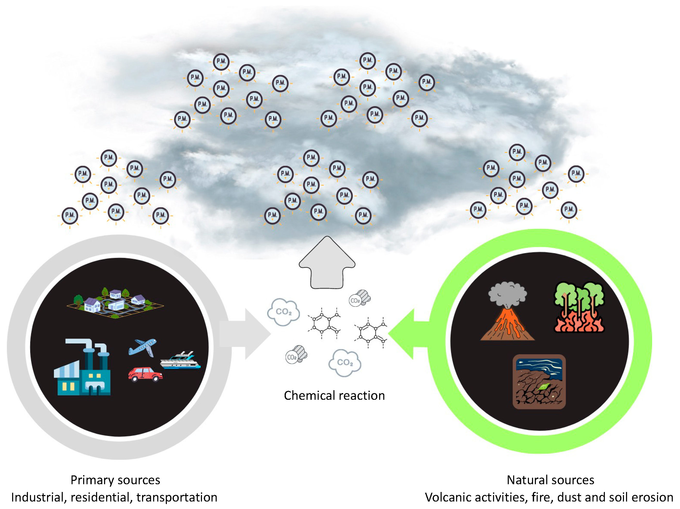 Epigenomes 08 00013 g002