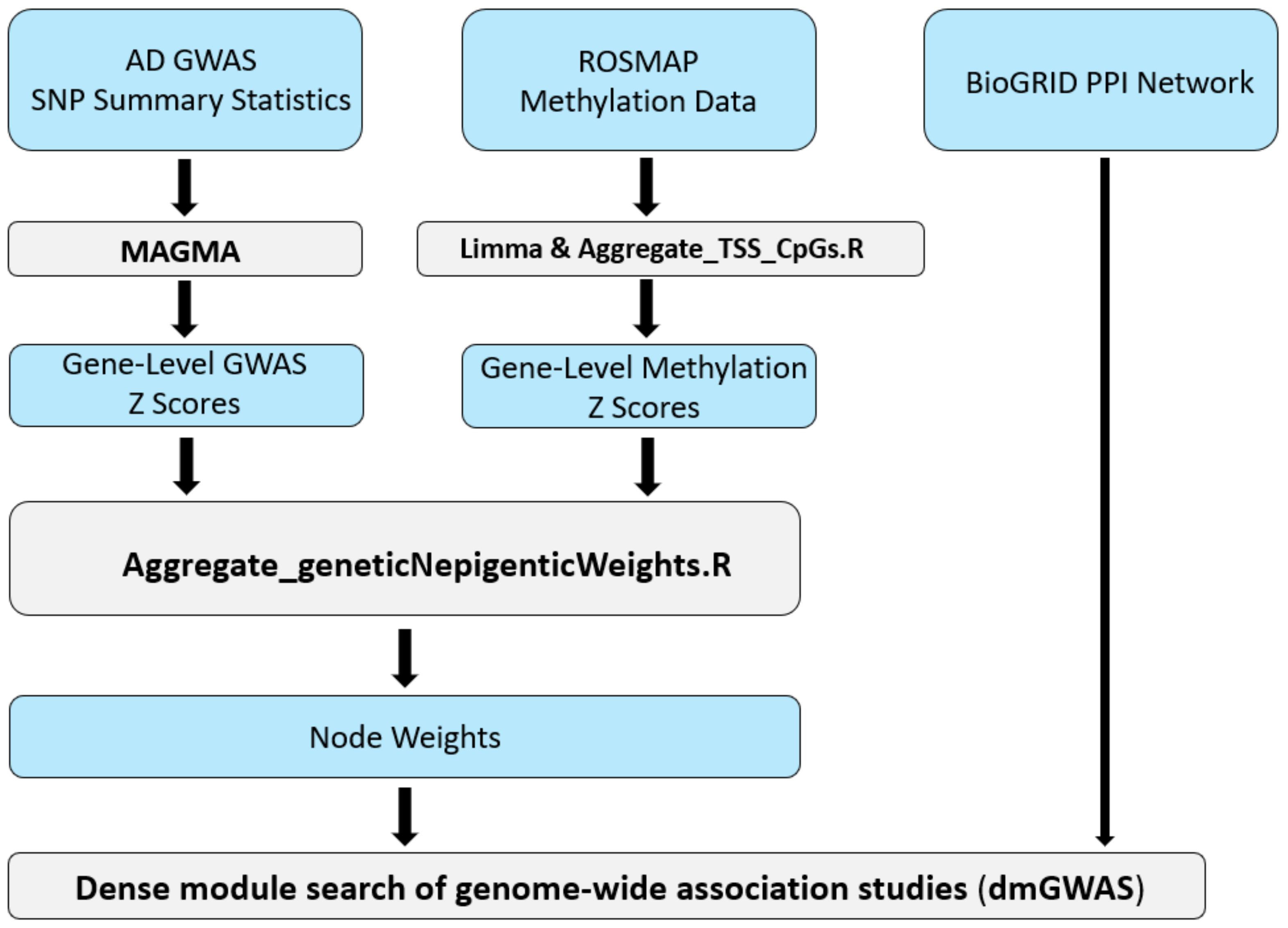 Epigenomes 08 00014 g001