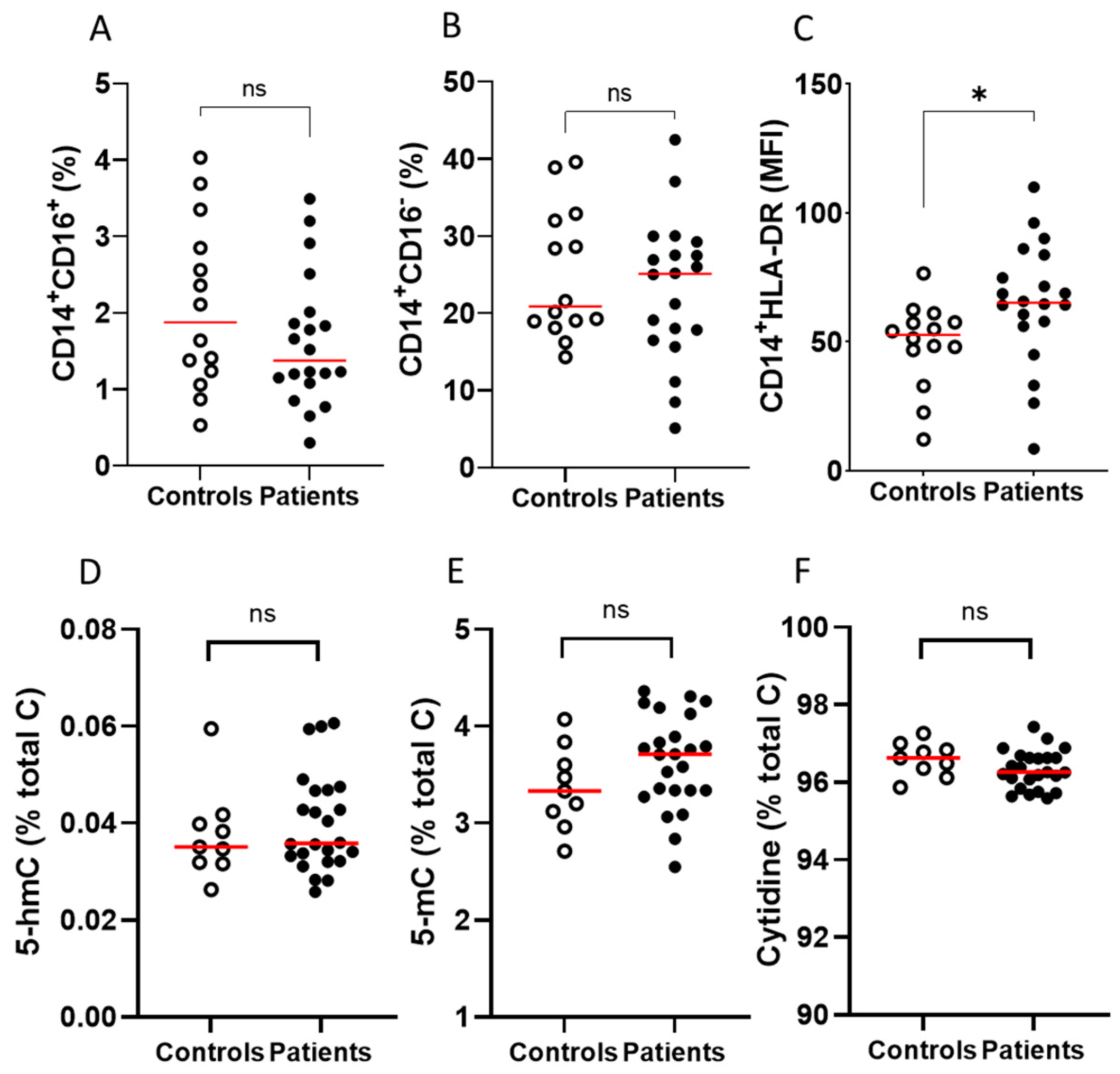 Epigenomes 08 00017 g003