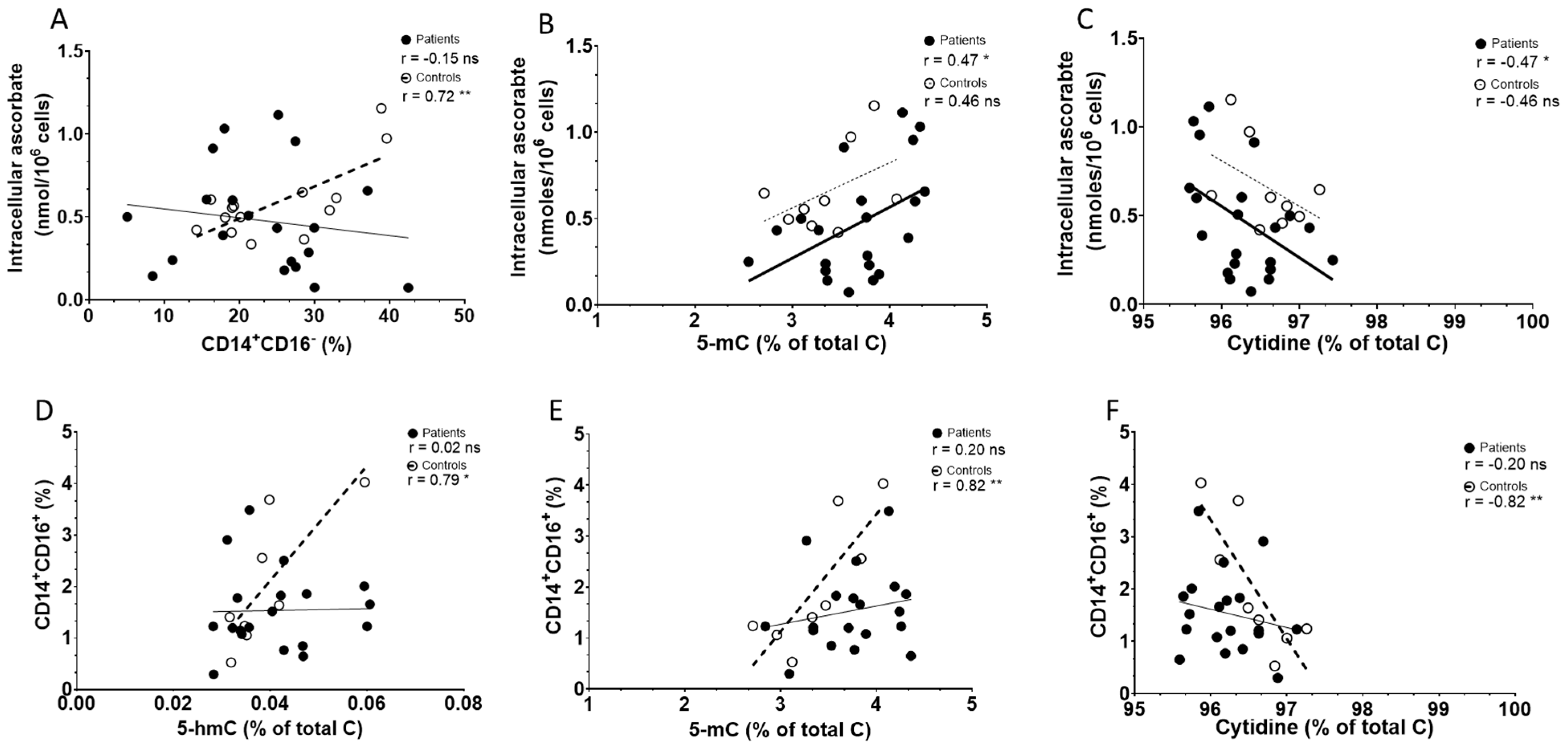 Epigenomes 08 00017 g004