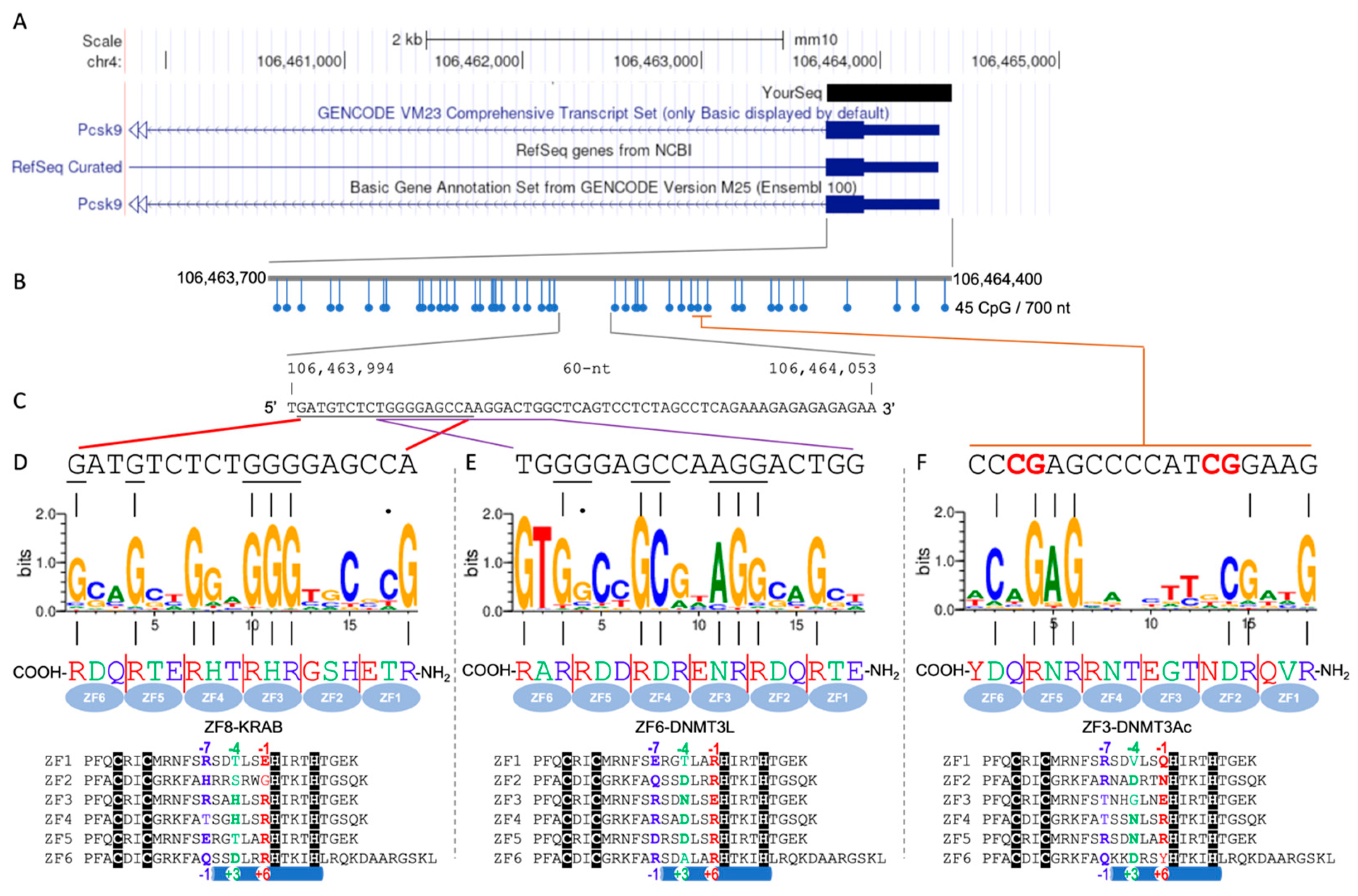 Epigenomes 08 00023 g001