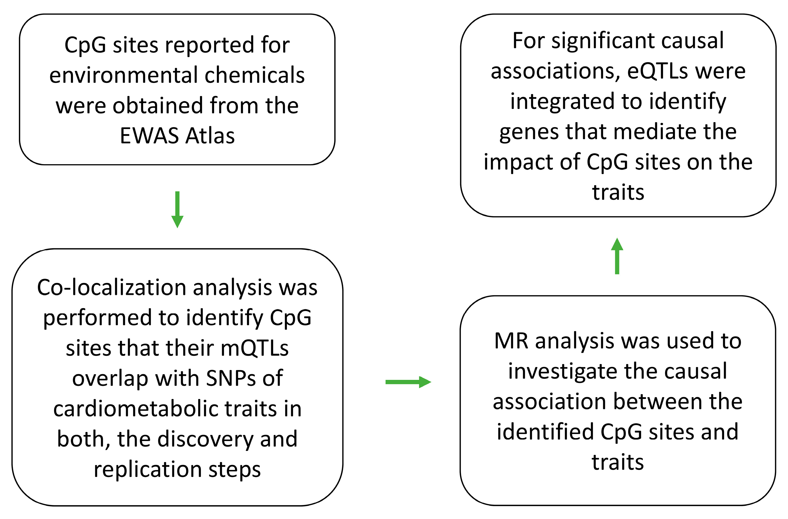 Epigenomes 08 00029 g001