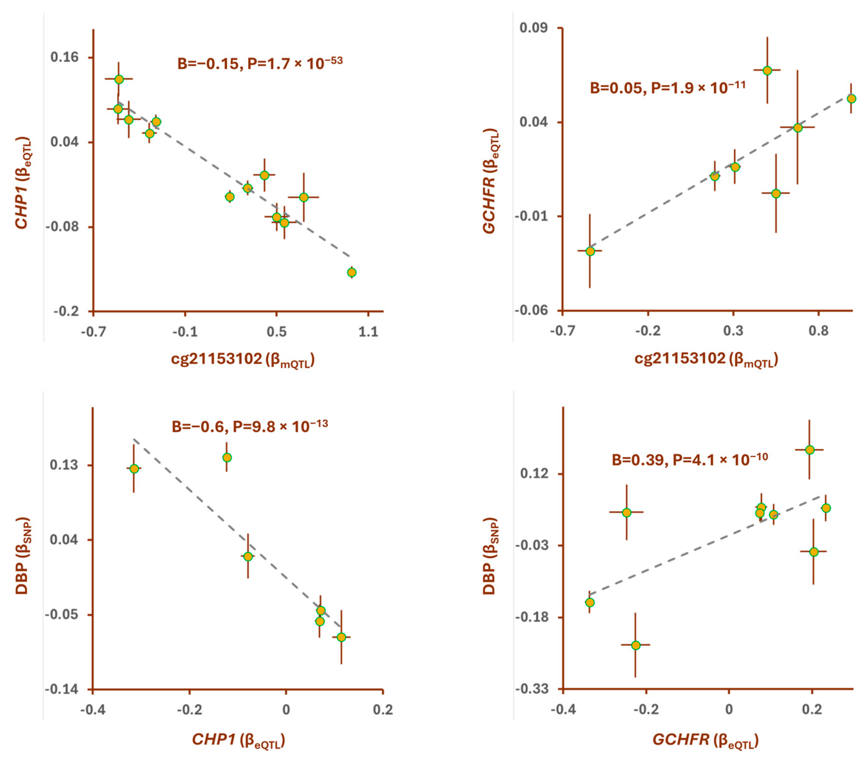 Epigenomes 08 00029 g003