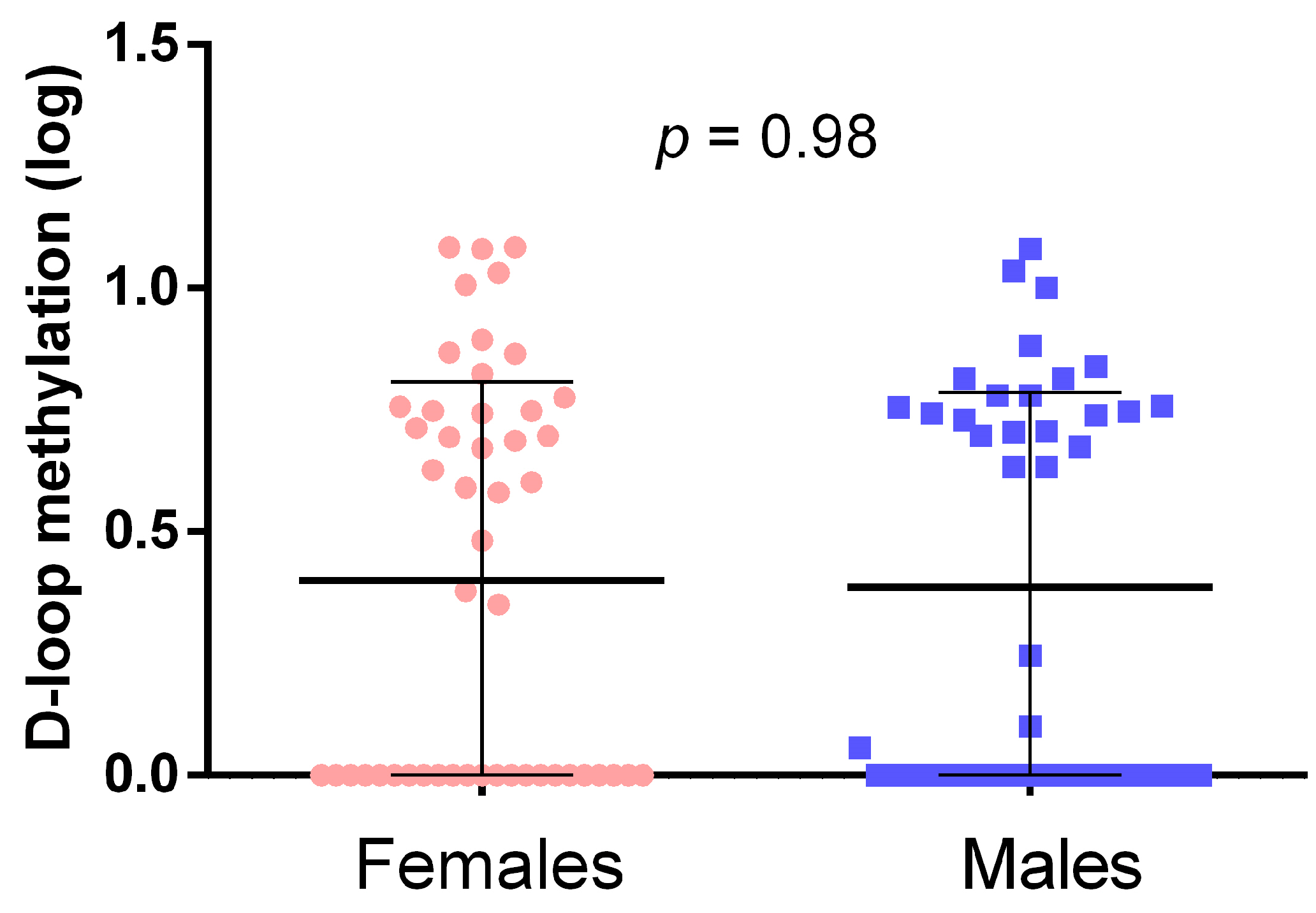 Epigenomes 08 00038 g002