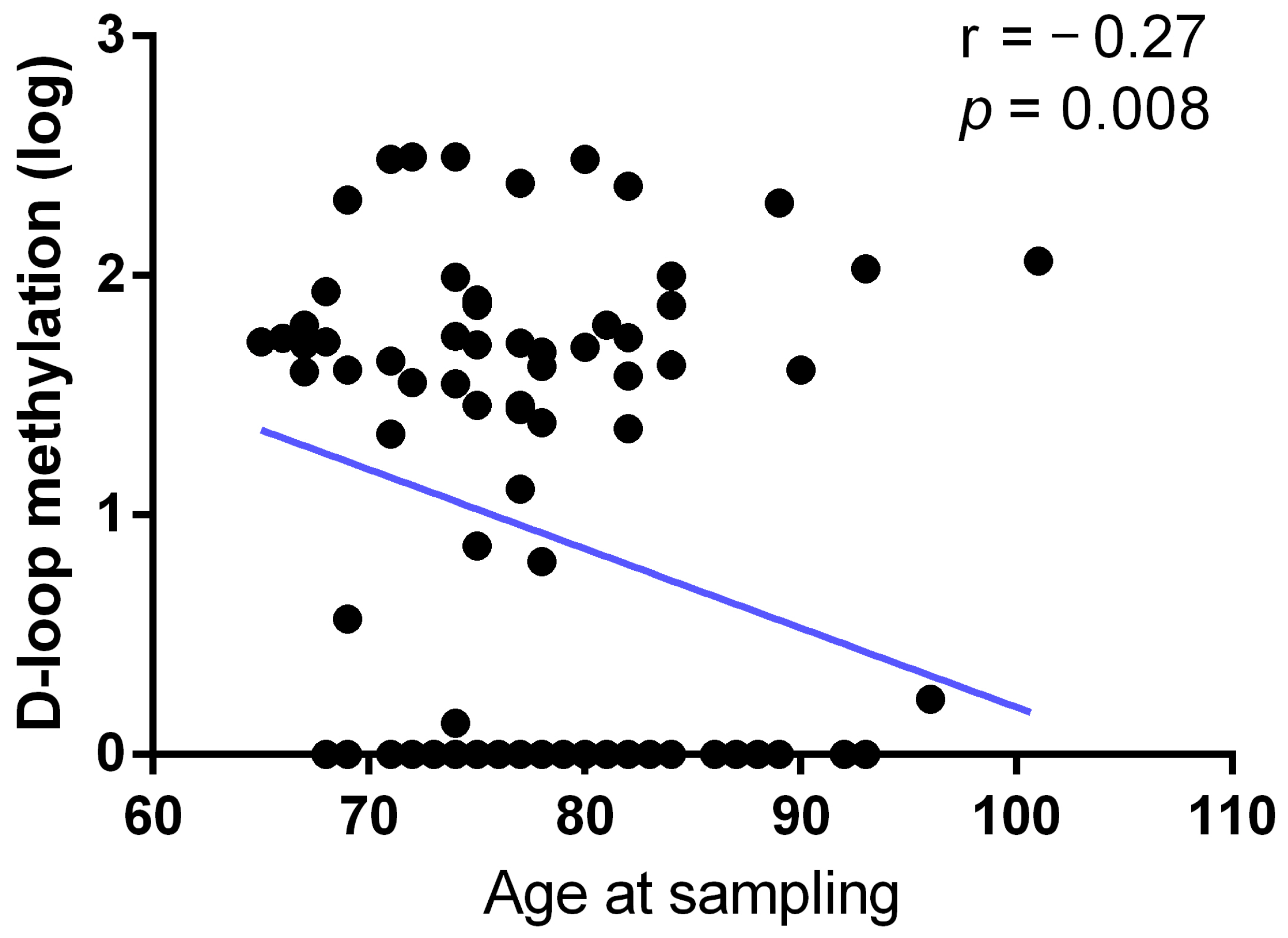 Epigenomes 08 00038 g003