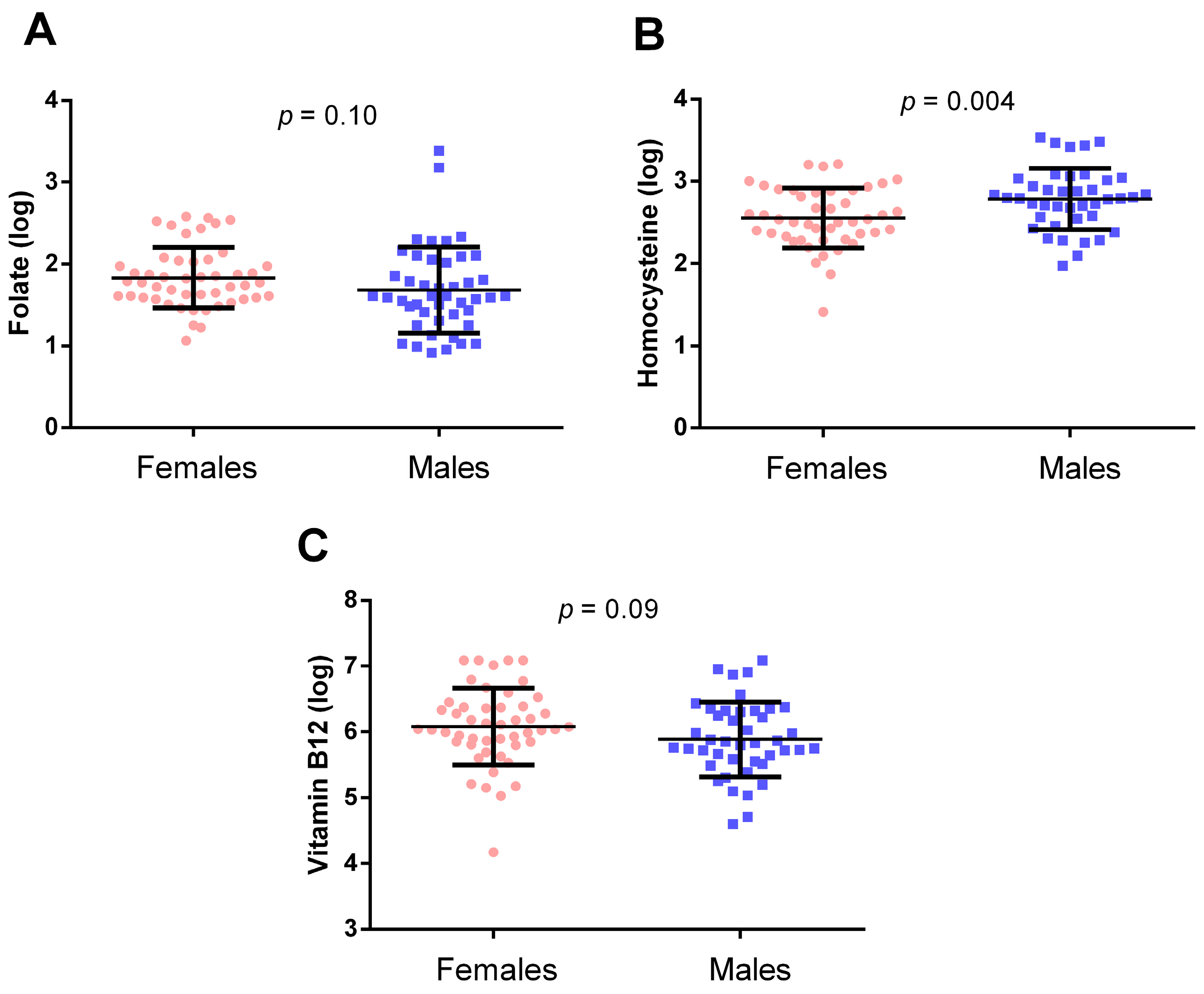 Epigenomes 08 00038 g004