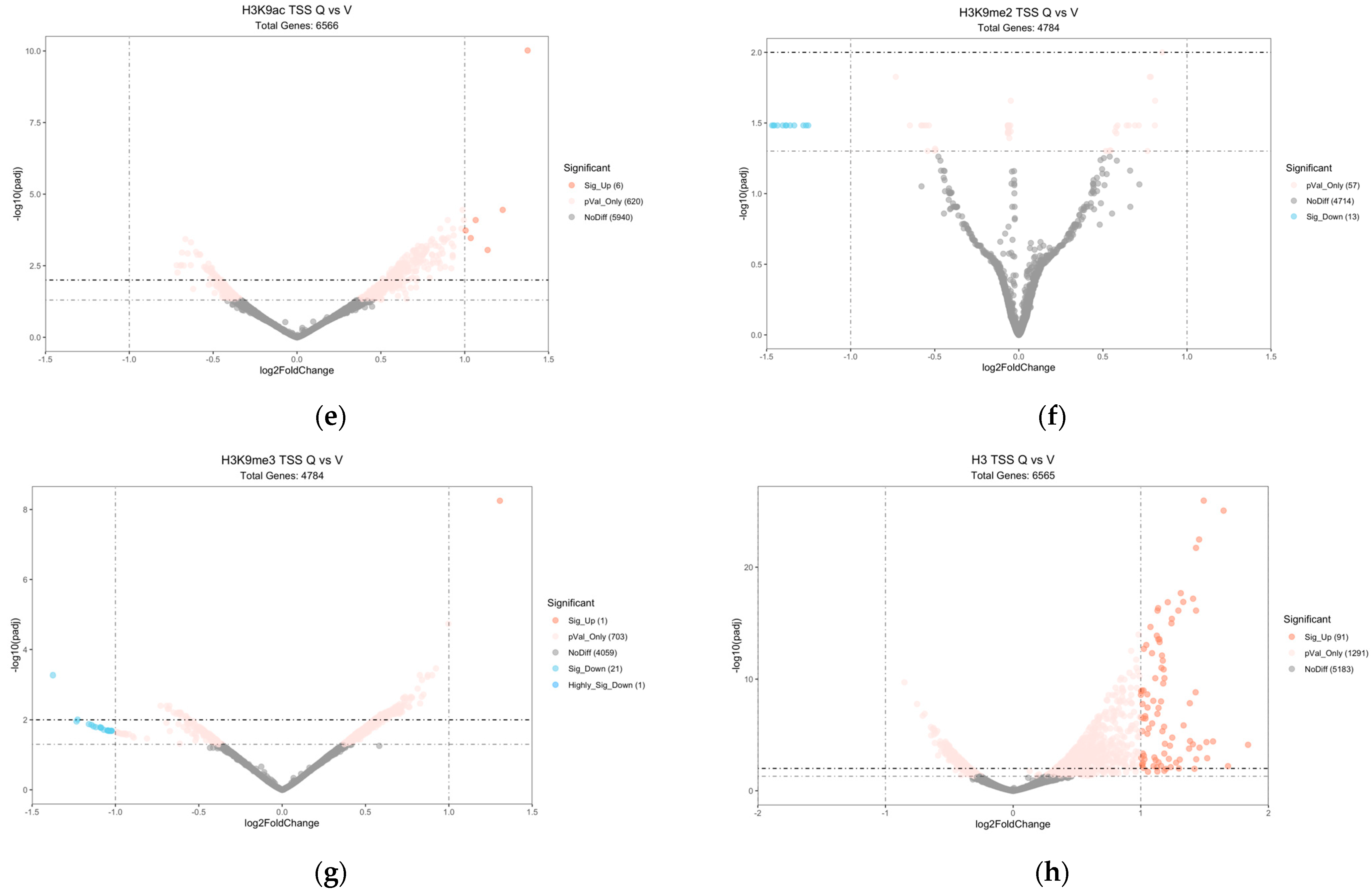 Epigenomes 08 00039 g003b