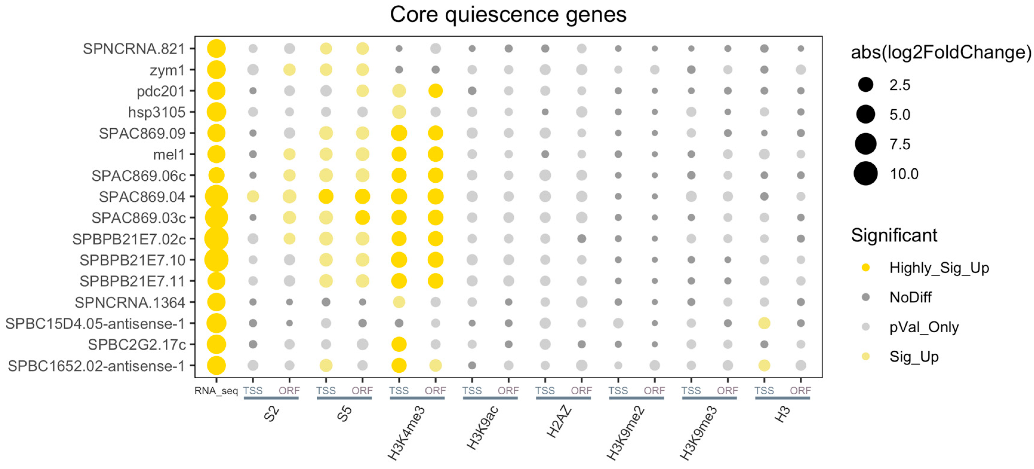 Epigenomes 08 00039 g008