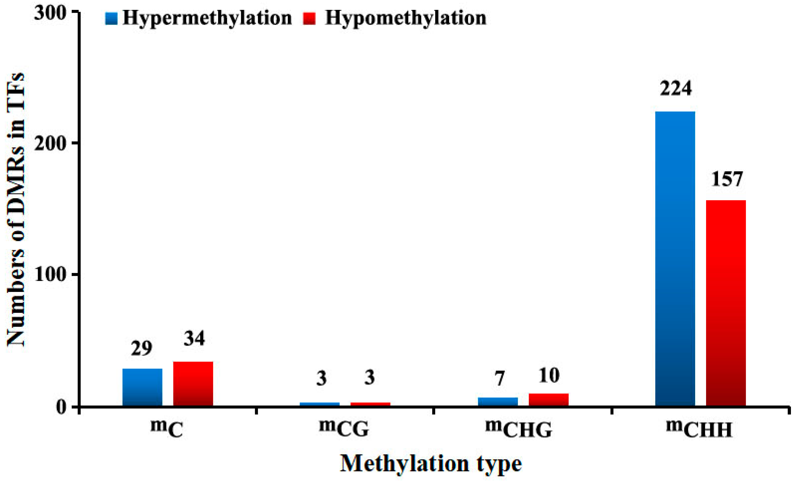Epigenomes 08 00040 g004