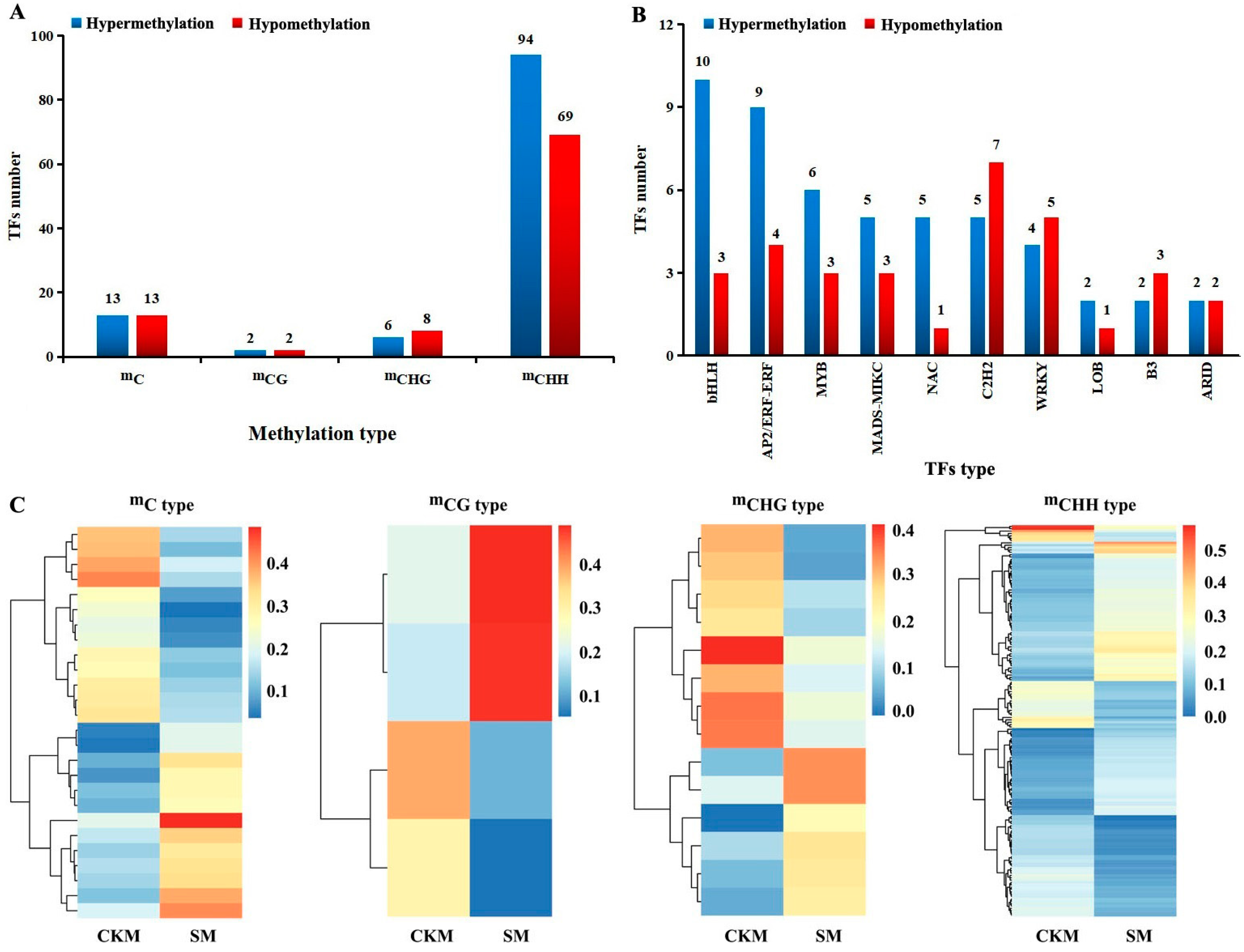Epigenomes 08 00040 g005