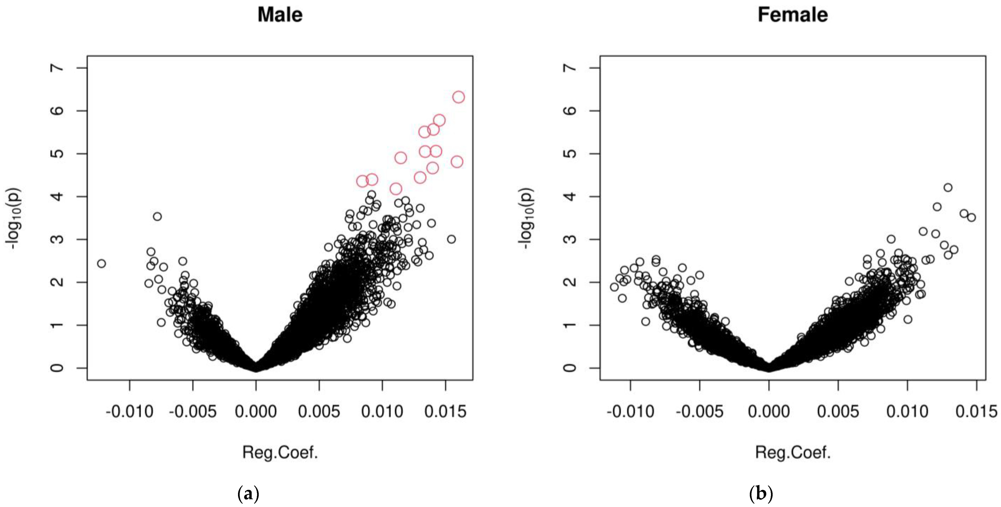 Epigenomes 08 00043 g001