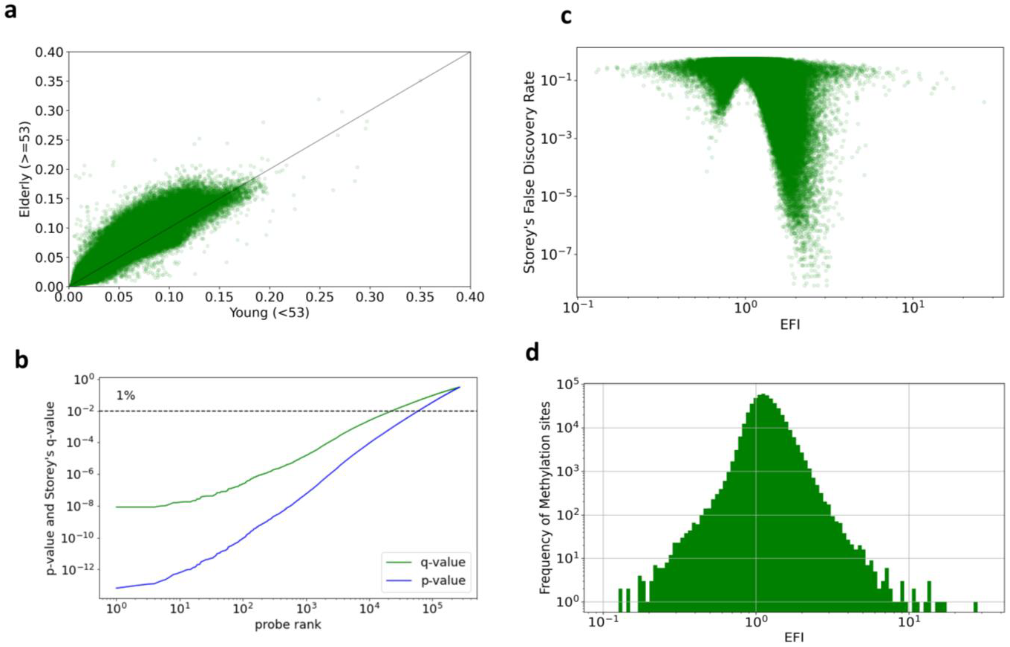 Epigenomes 08 00044 g002