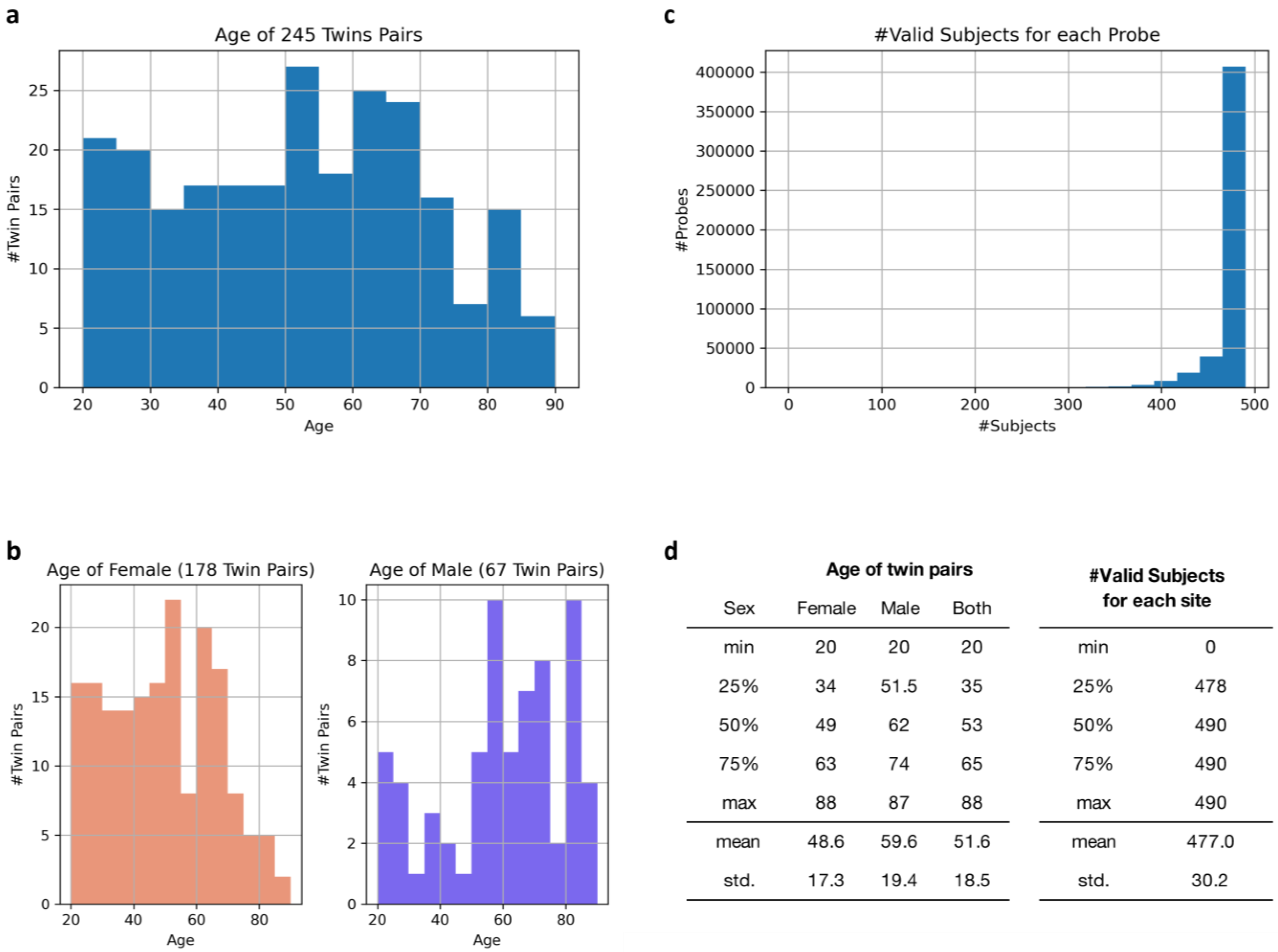 Epigenomes 08 00044 g003