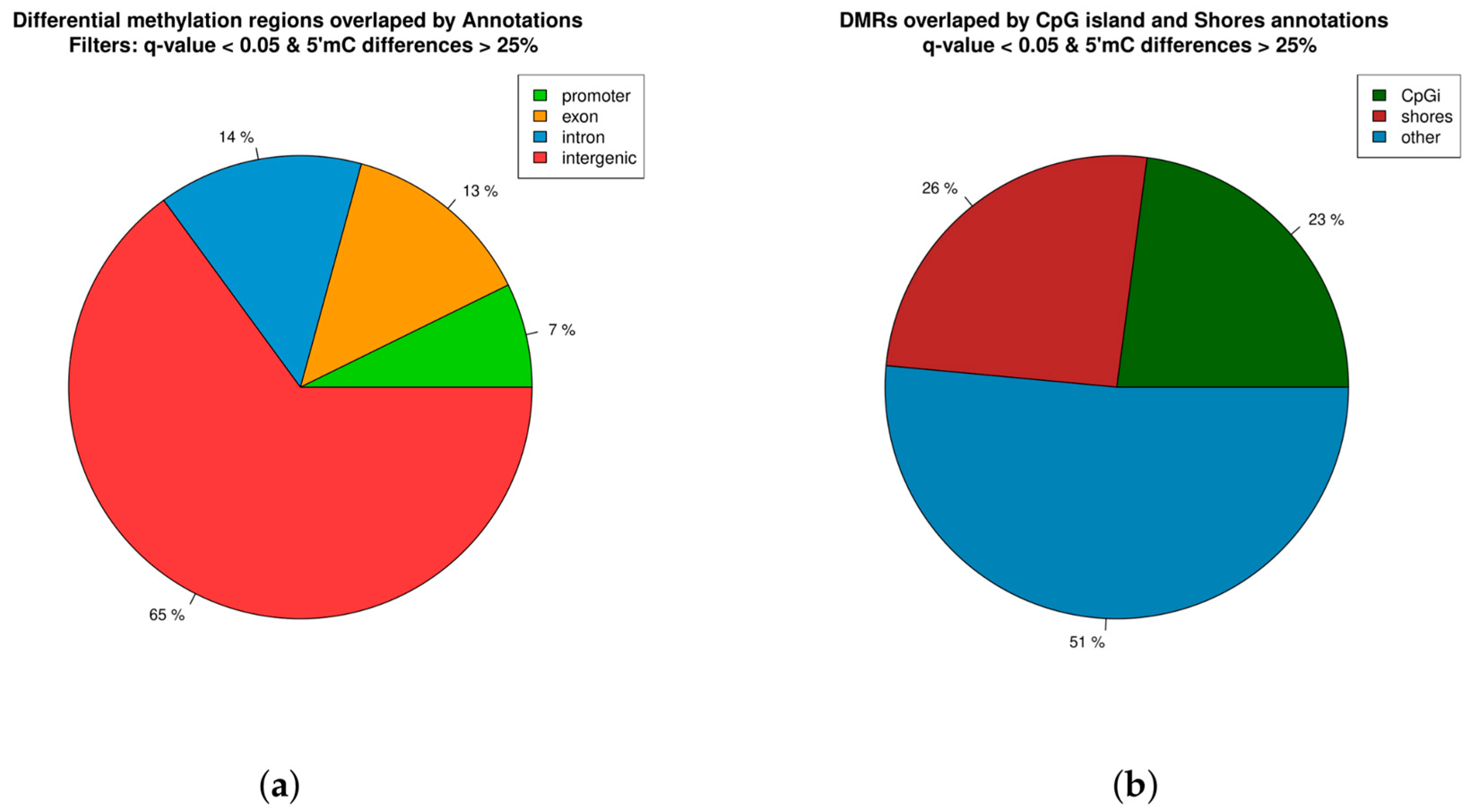 Epigenomes 08 00045 g002