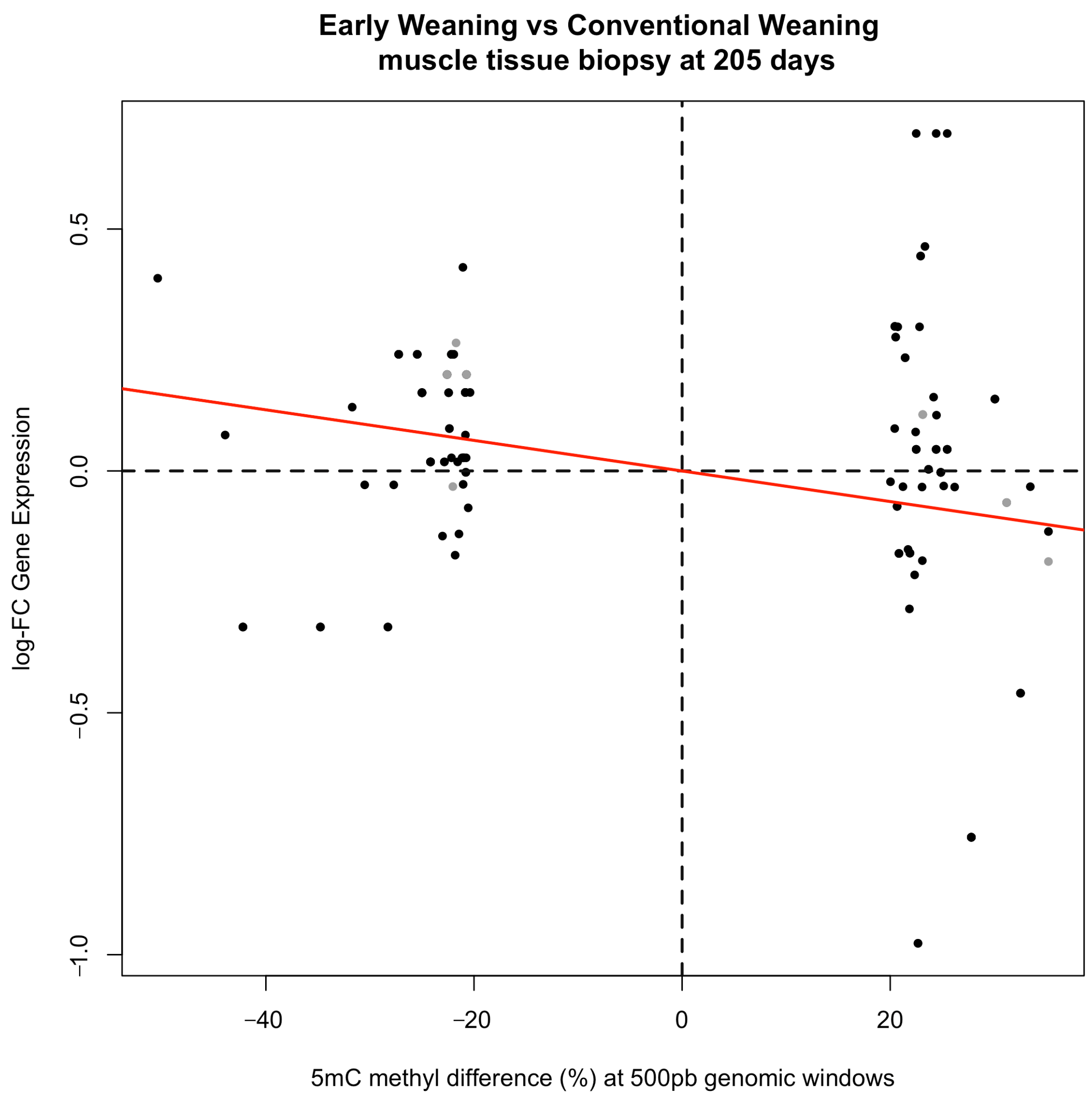Epigenomes 08 00045 g003