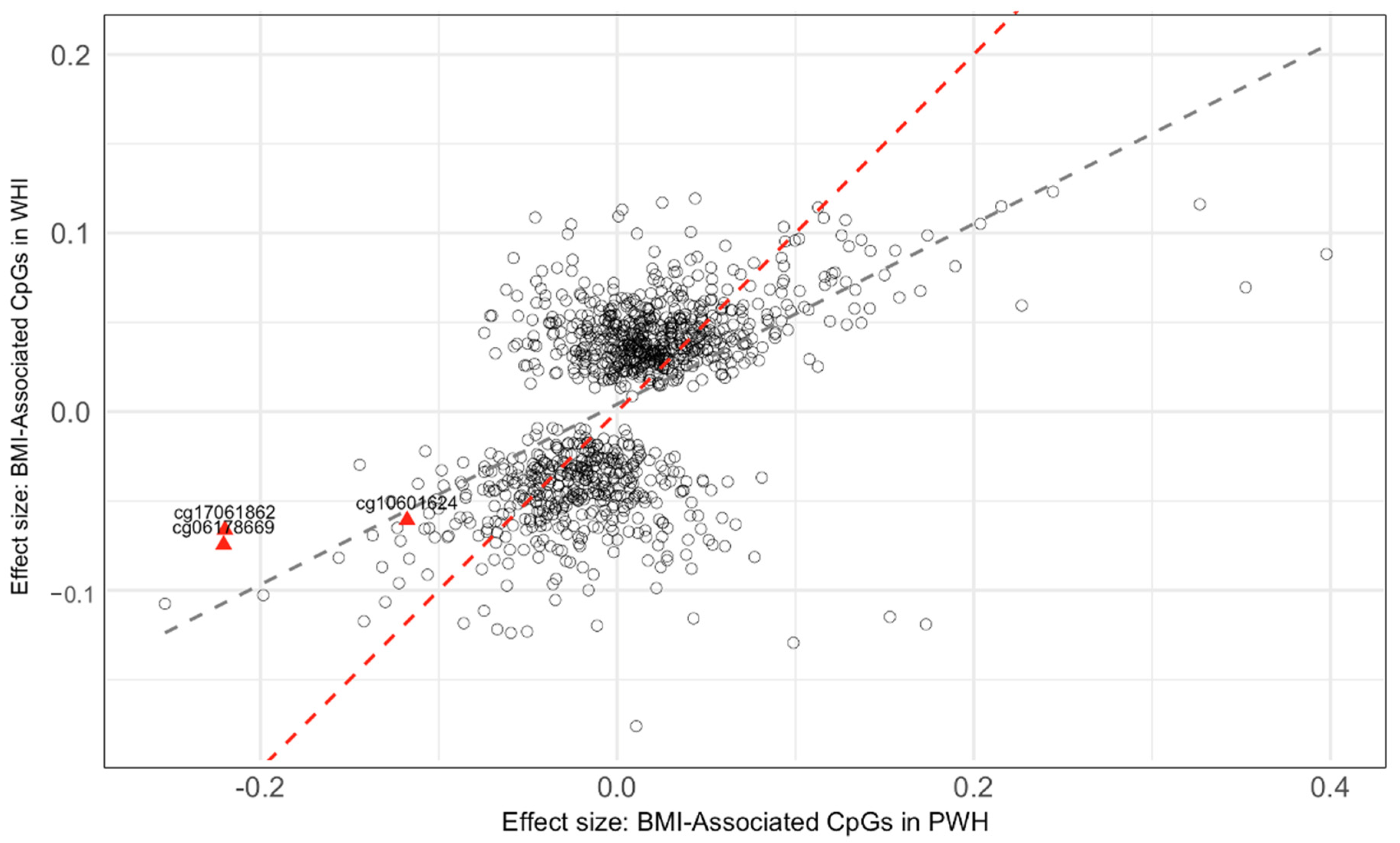 Epigenomes 08 00046 g004