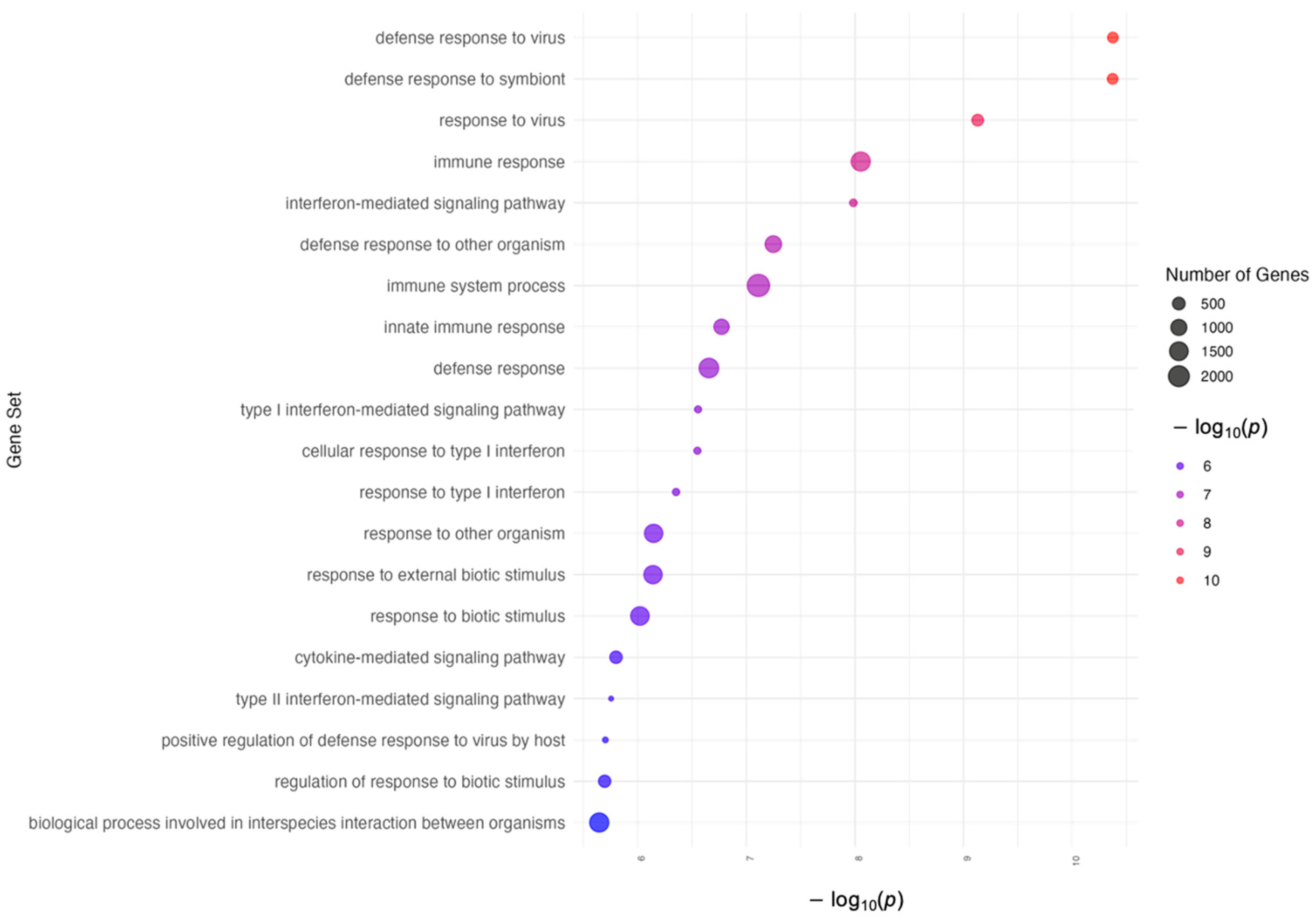 Epigenomes 08 00046 g005