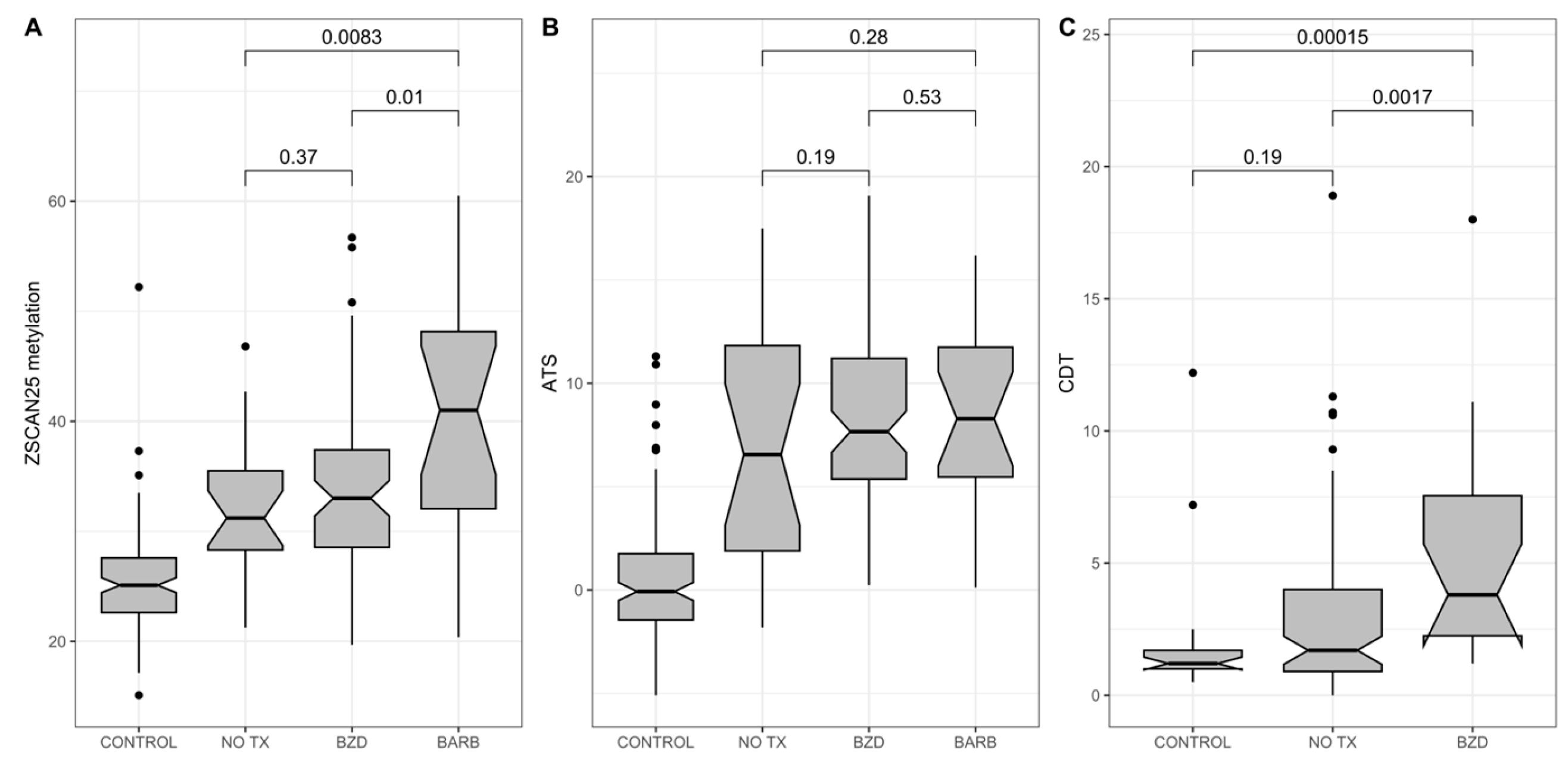 Epigenomes 09 00001 g005