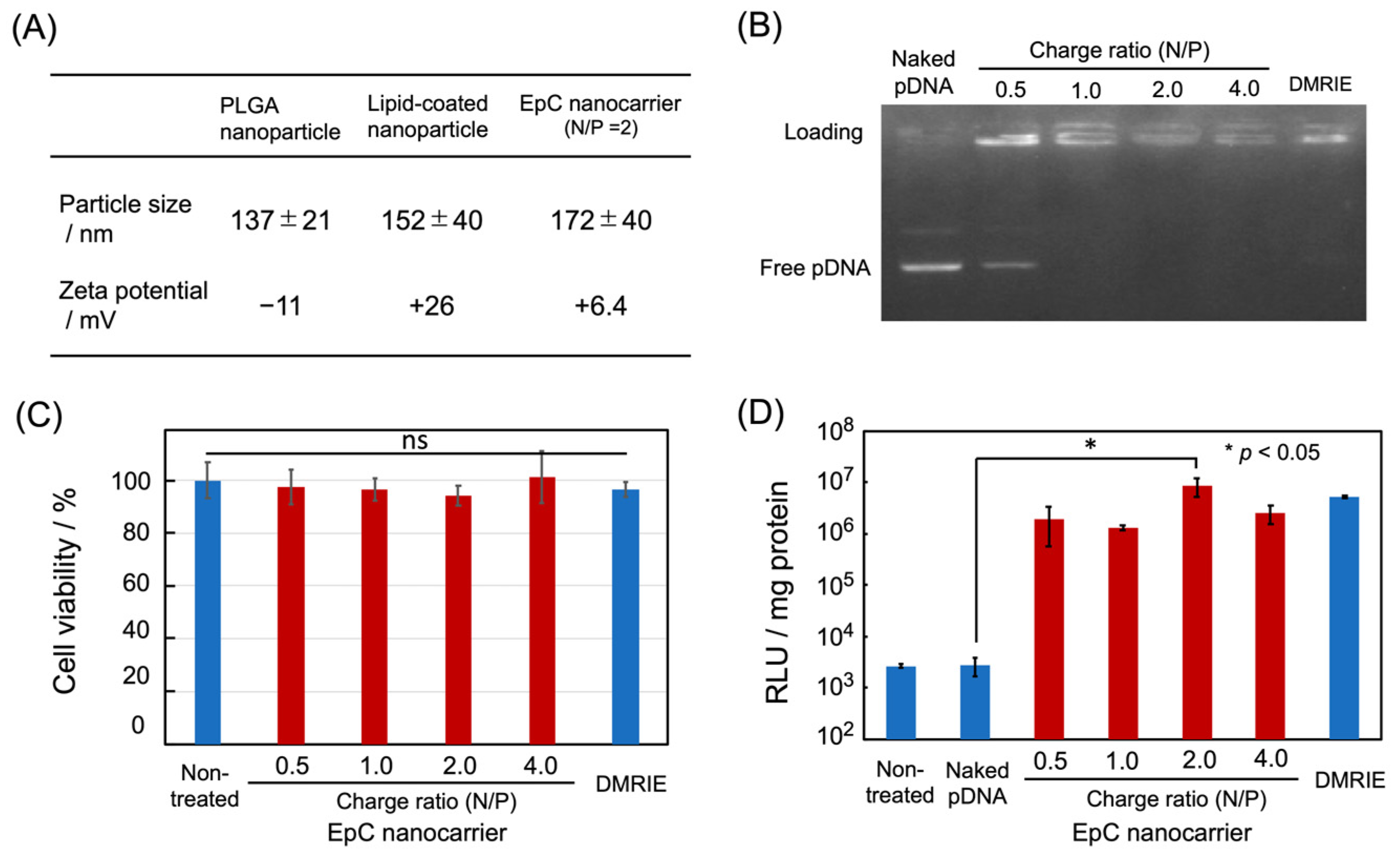Epigenomes 09 00006 g002