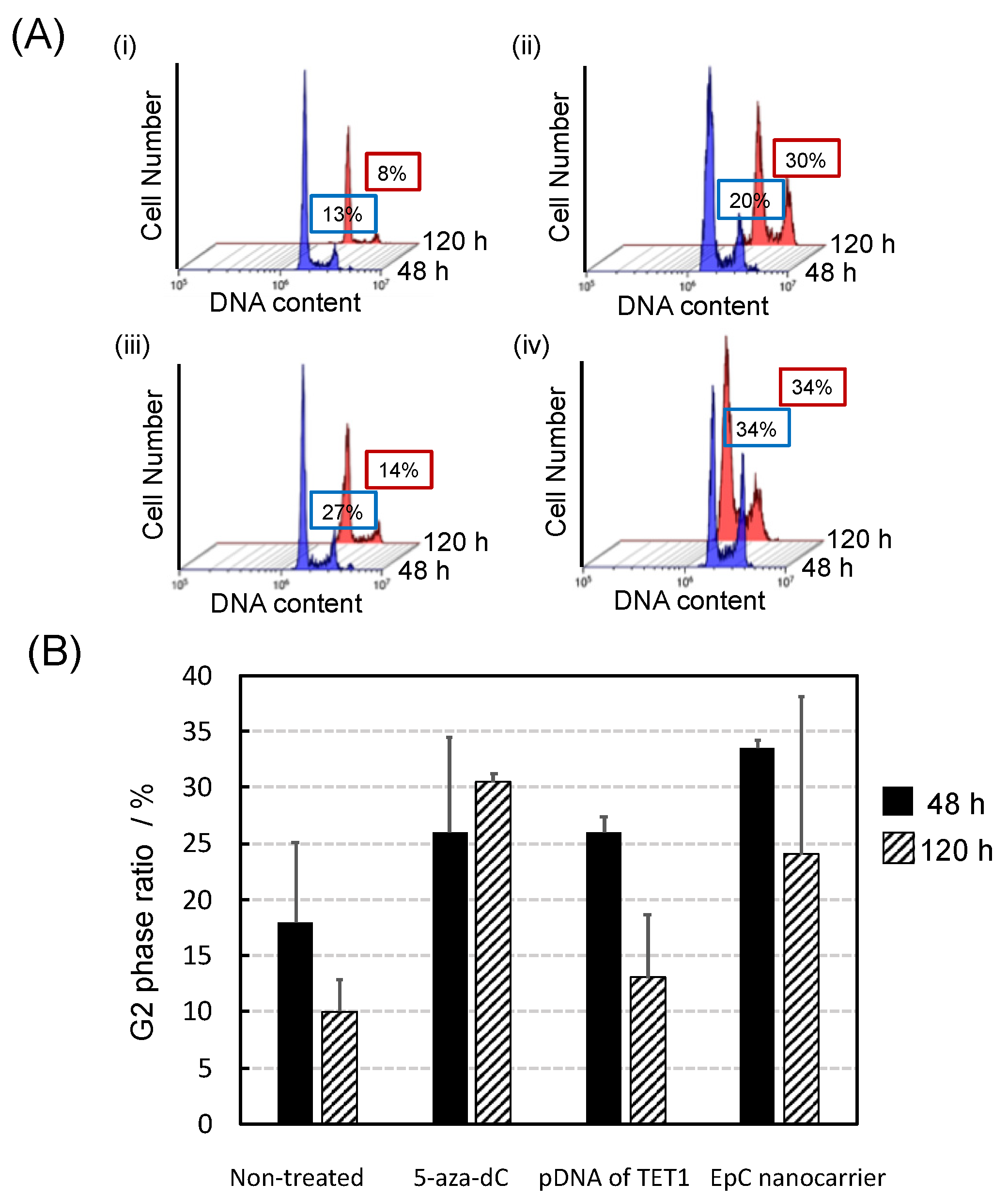 Epigenomes 09 00006 g005