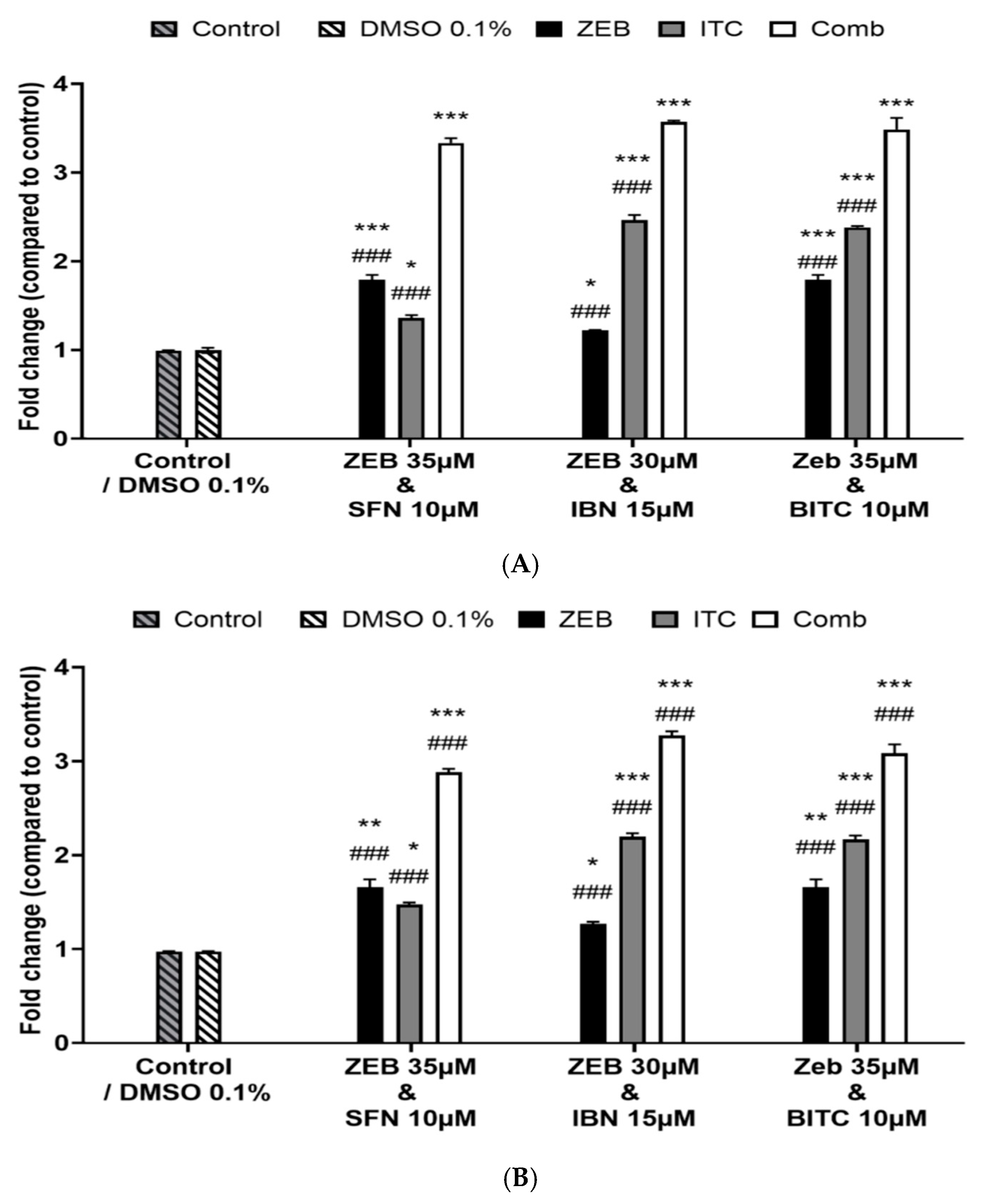 Epigenomes 09 00007 g003