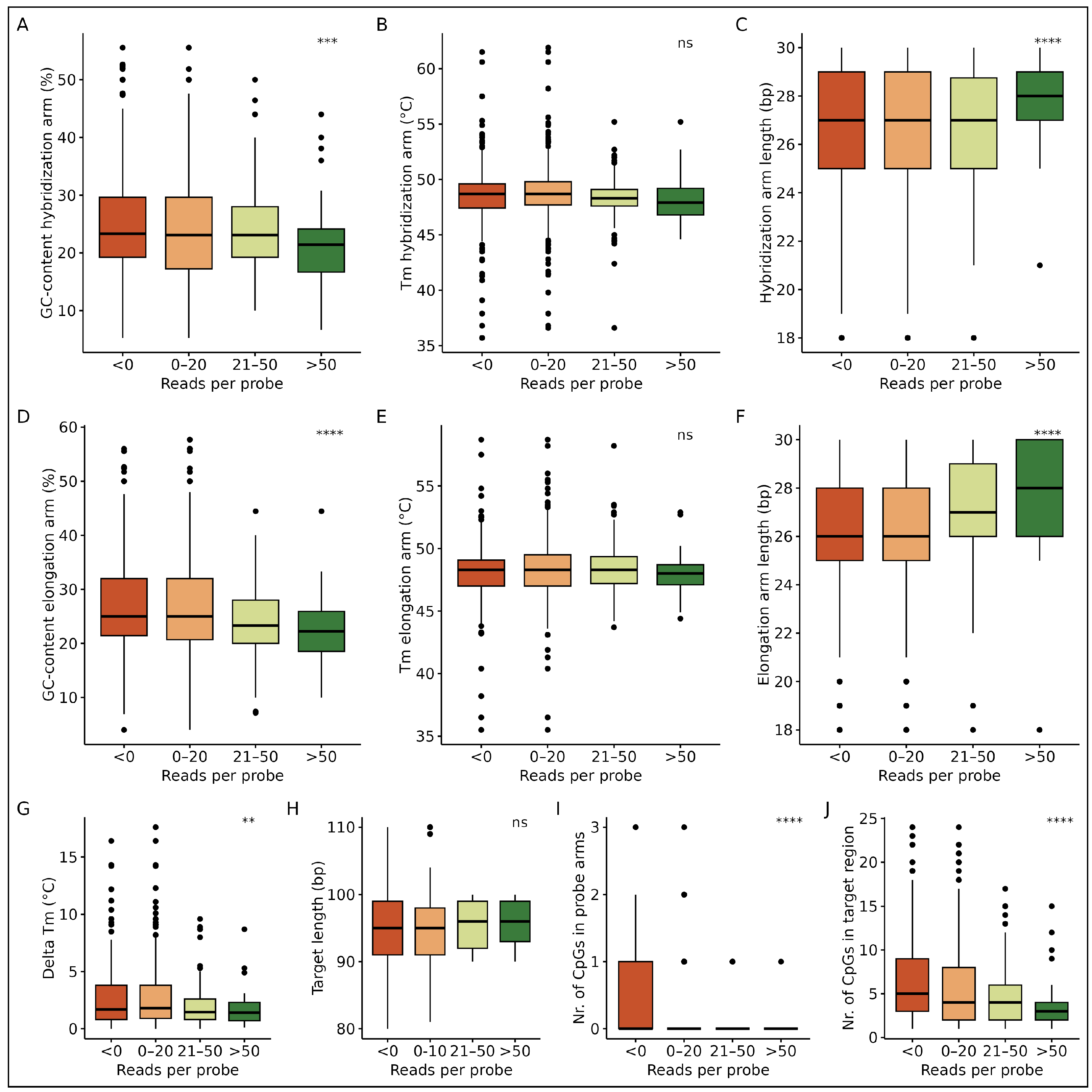 Epigenomes 09 00008 g005