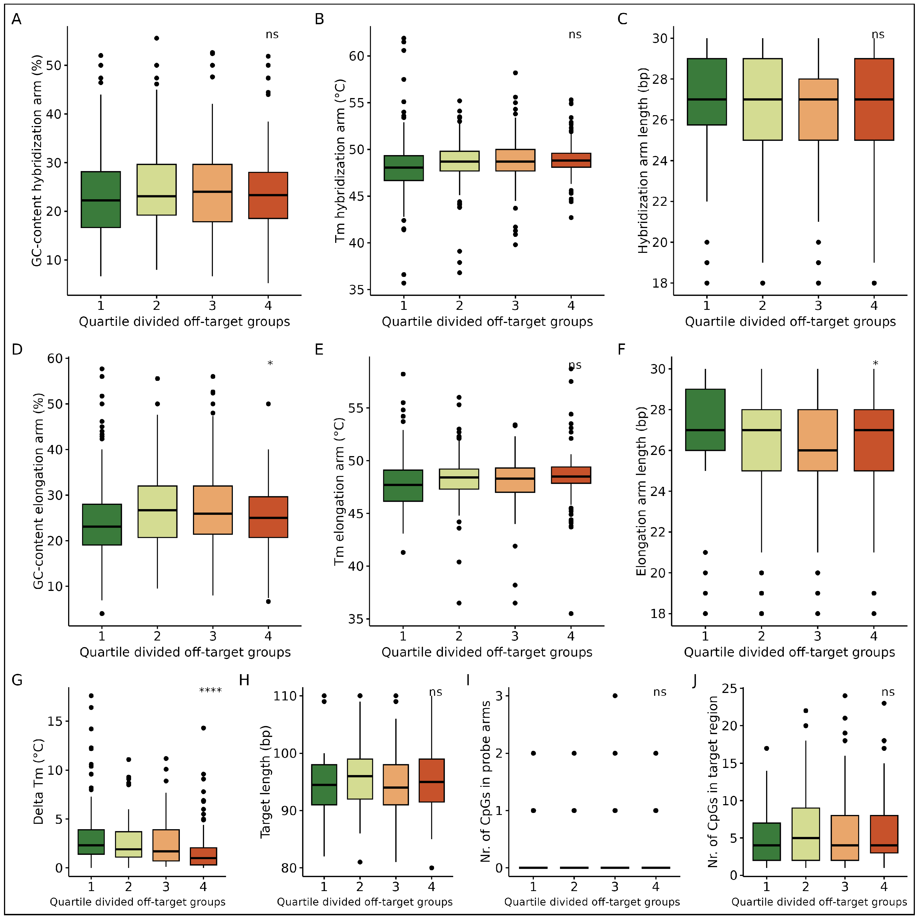 Epigenomes 09 00008 g006