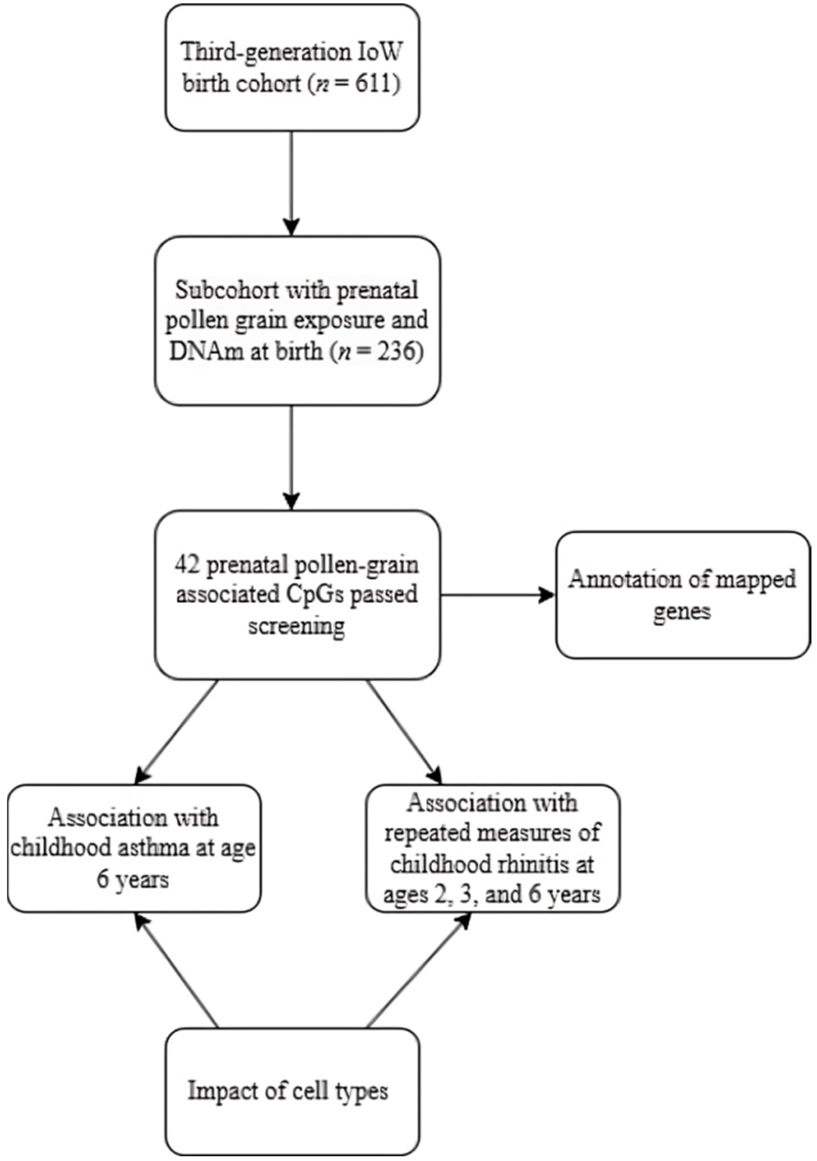 Epigenomes 09 00009 g002