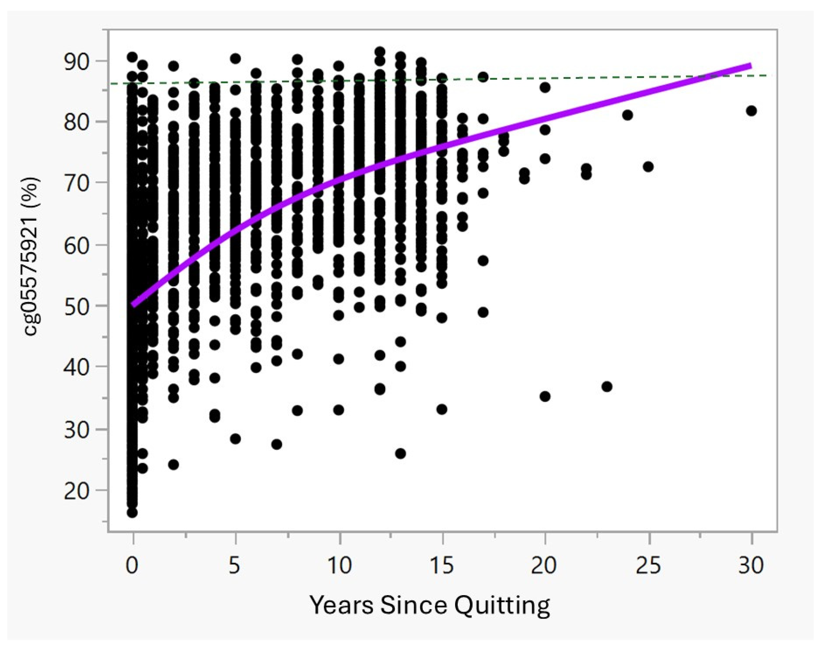 Epigenomes 09 00012 g001