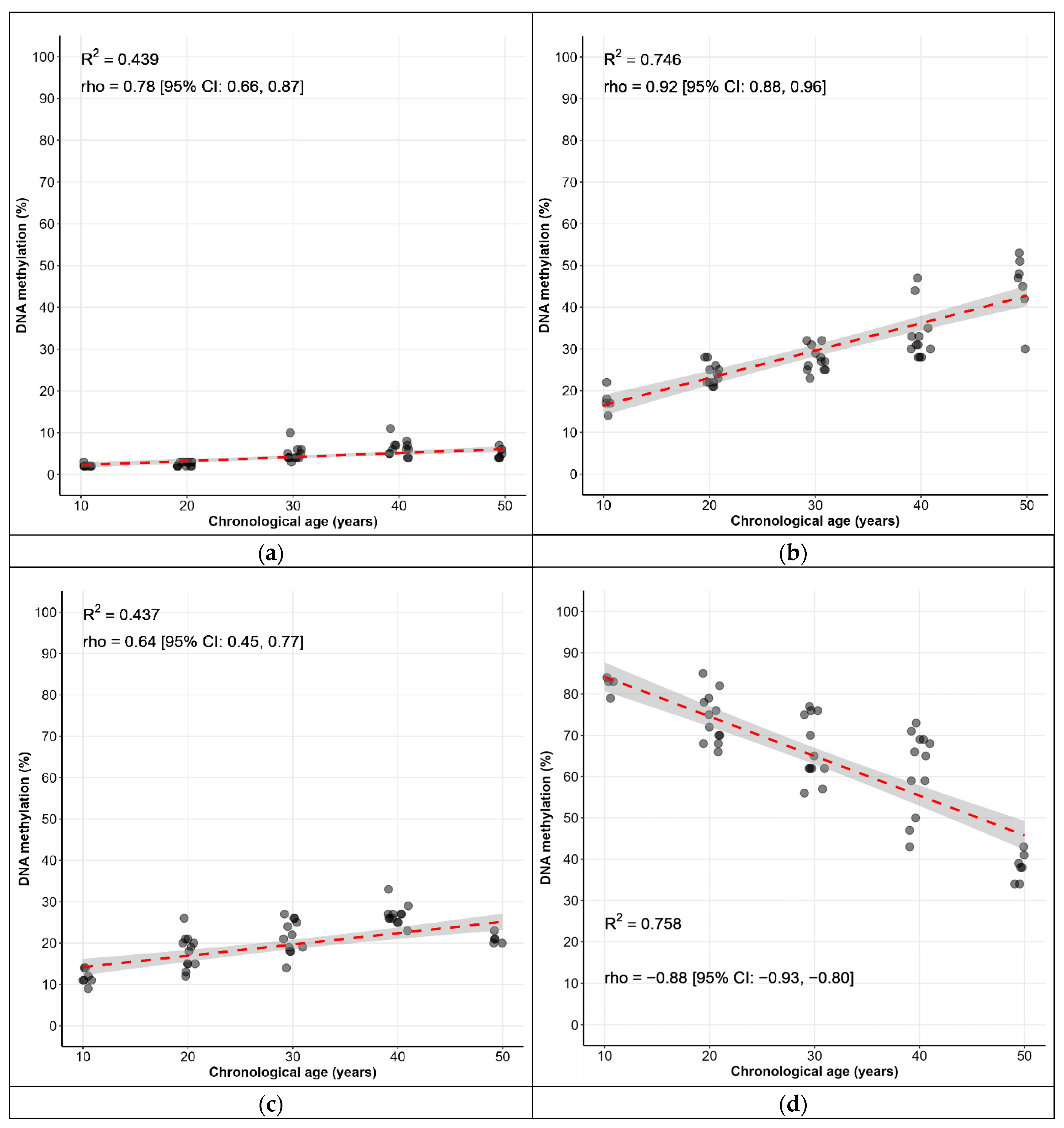Epigenomes 09 00019 g001a