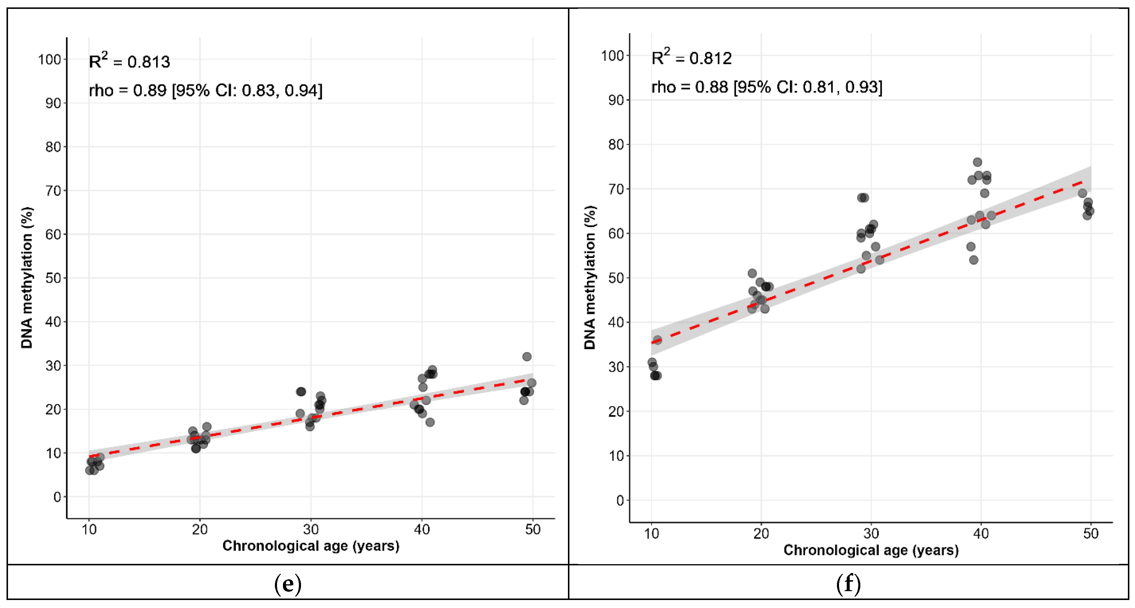 Epigenomes 09 00019 g001b