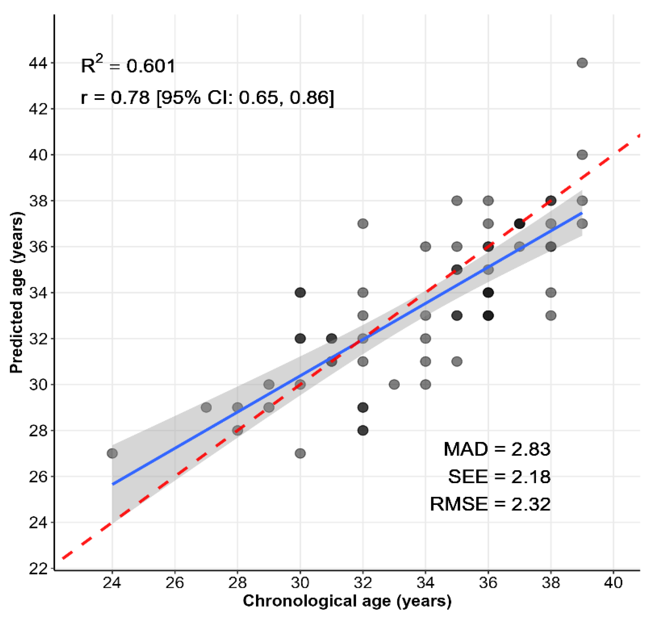 Epigenomes 09 00019 g002