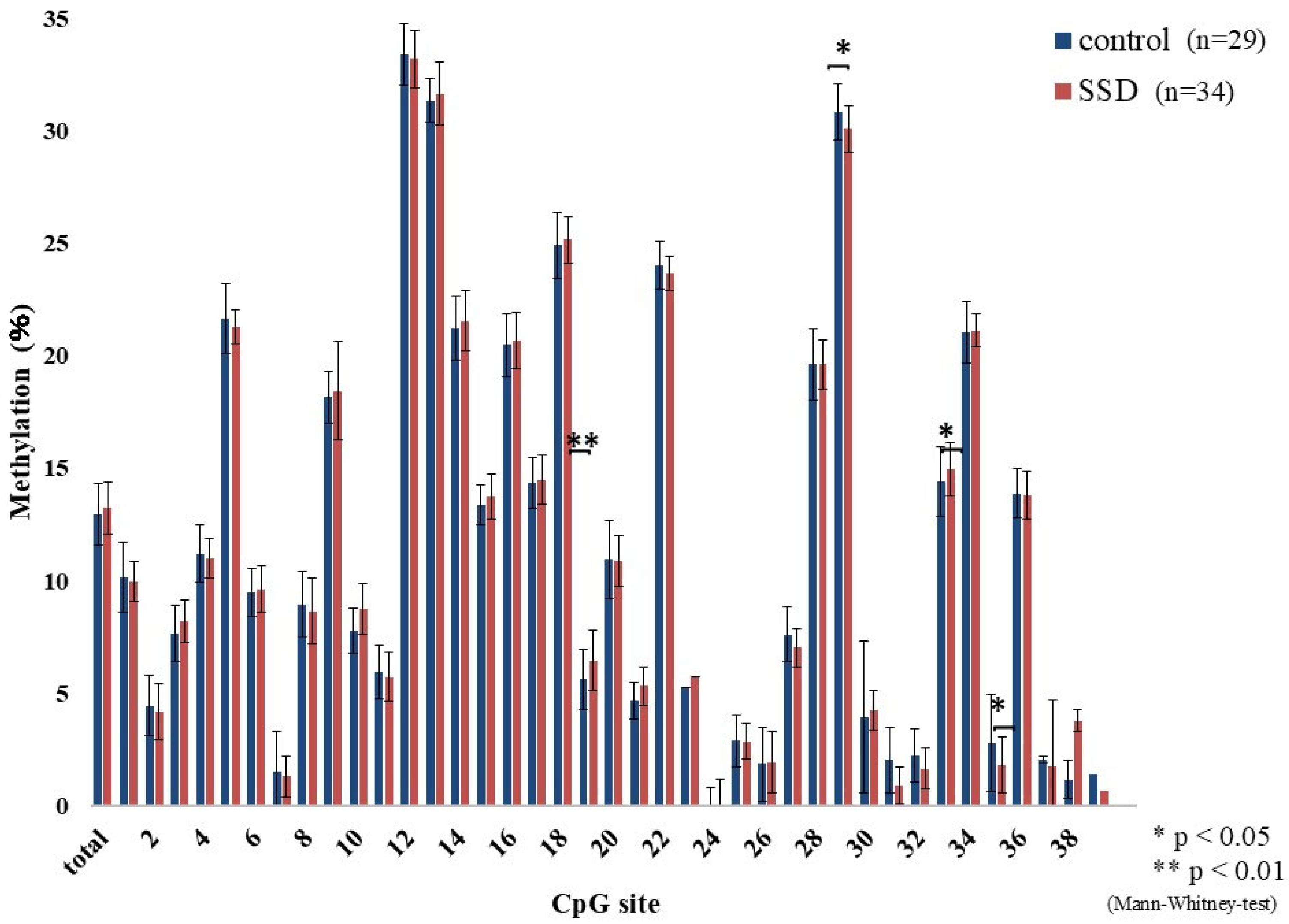Epigenomes 09 00022 g001