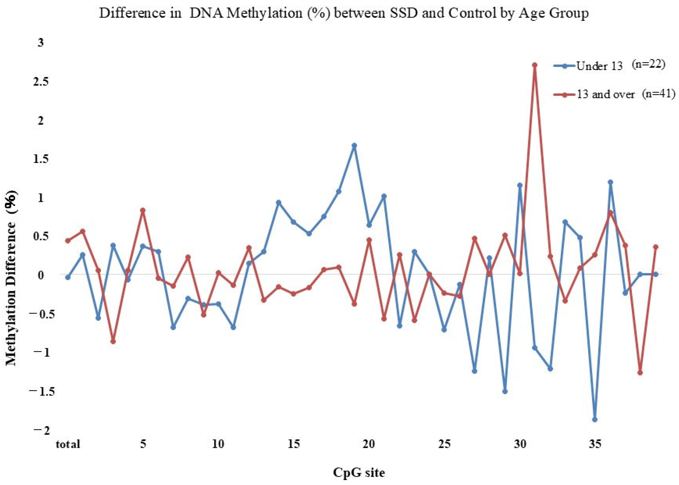 Epigenomes 09 00022 g004
