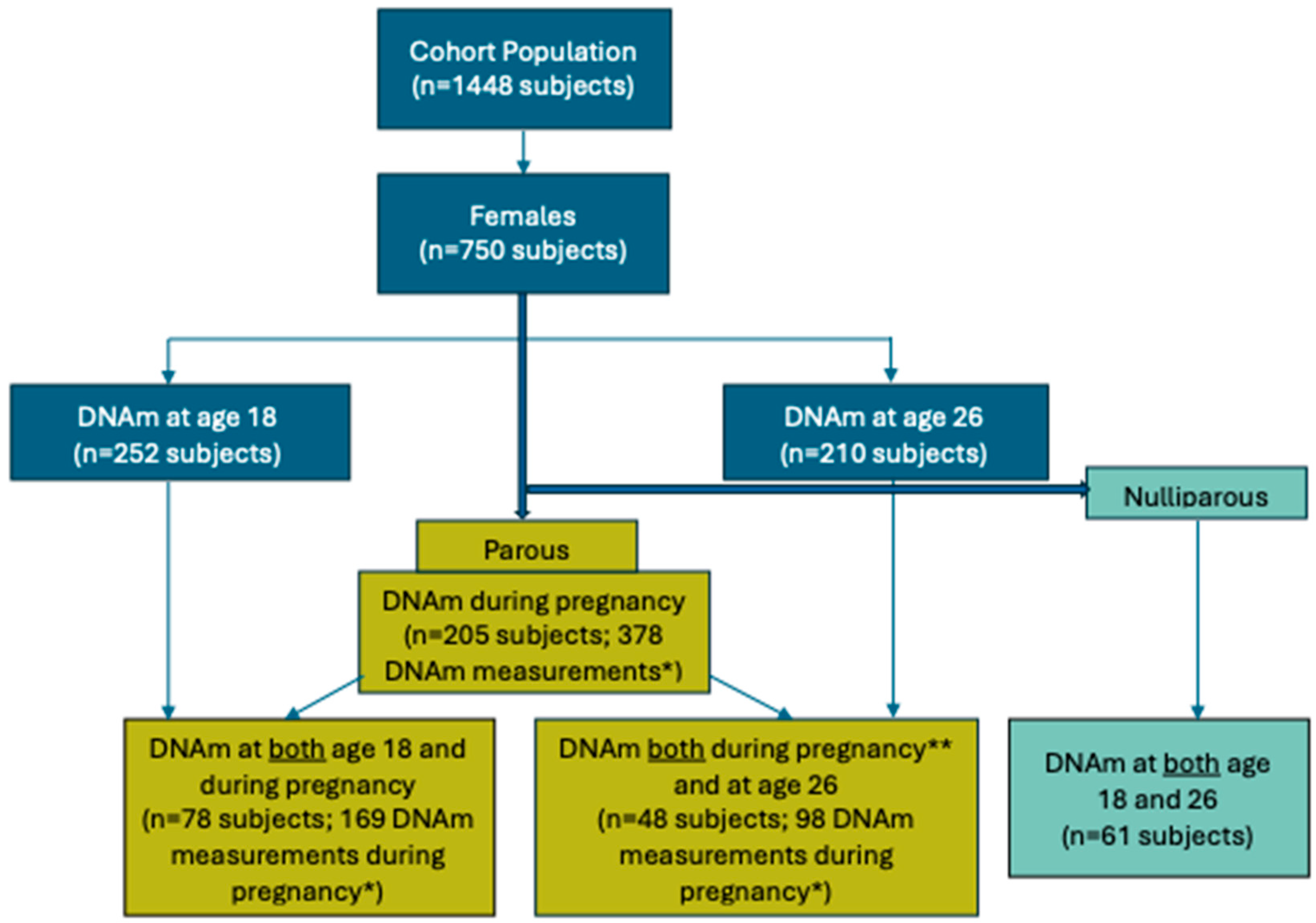 Epigenomes 09 00024 g001