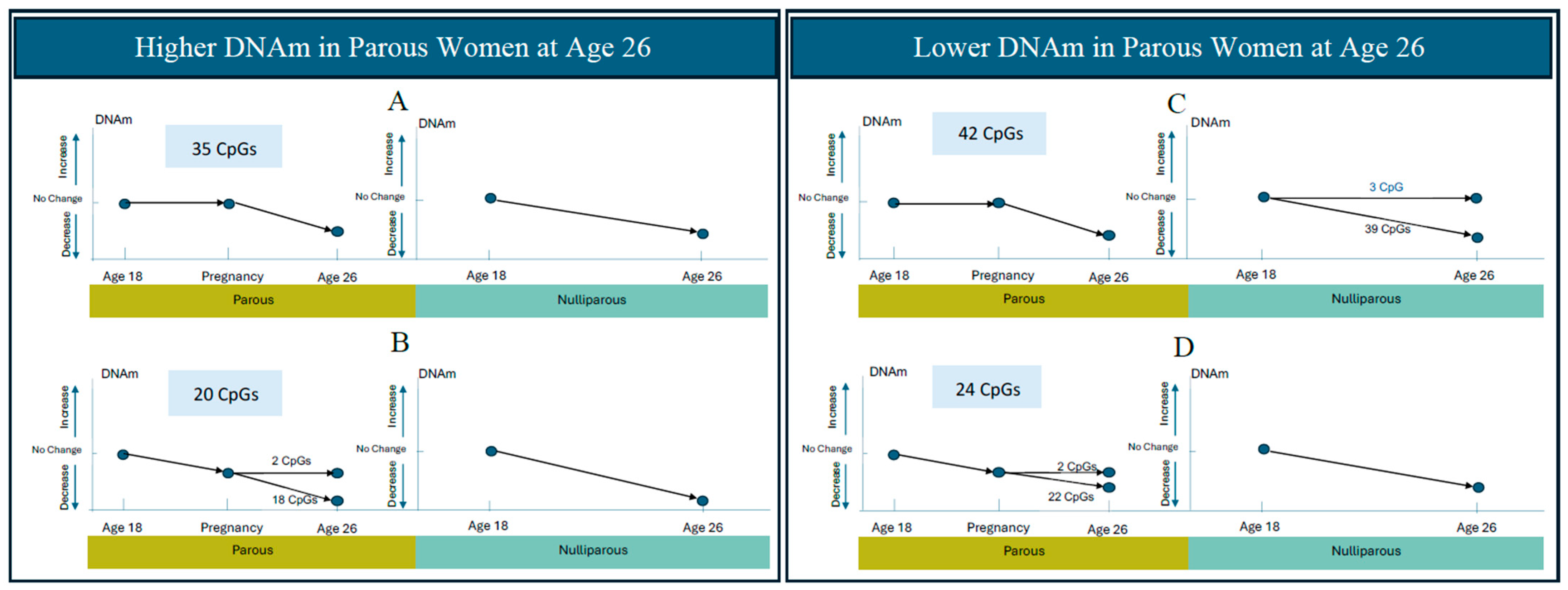 Epigenomes 09 00024 g002