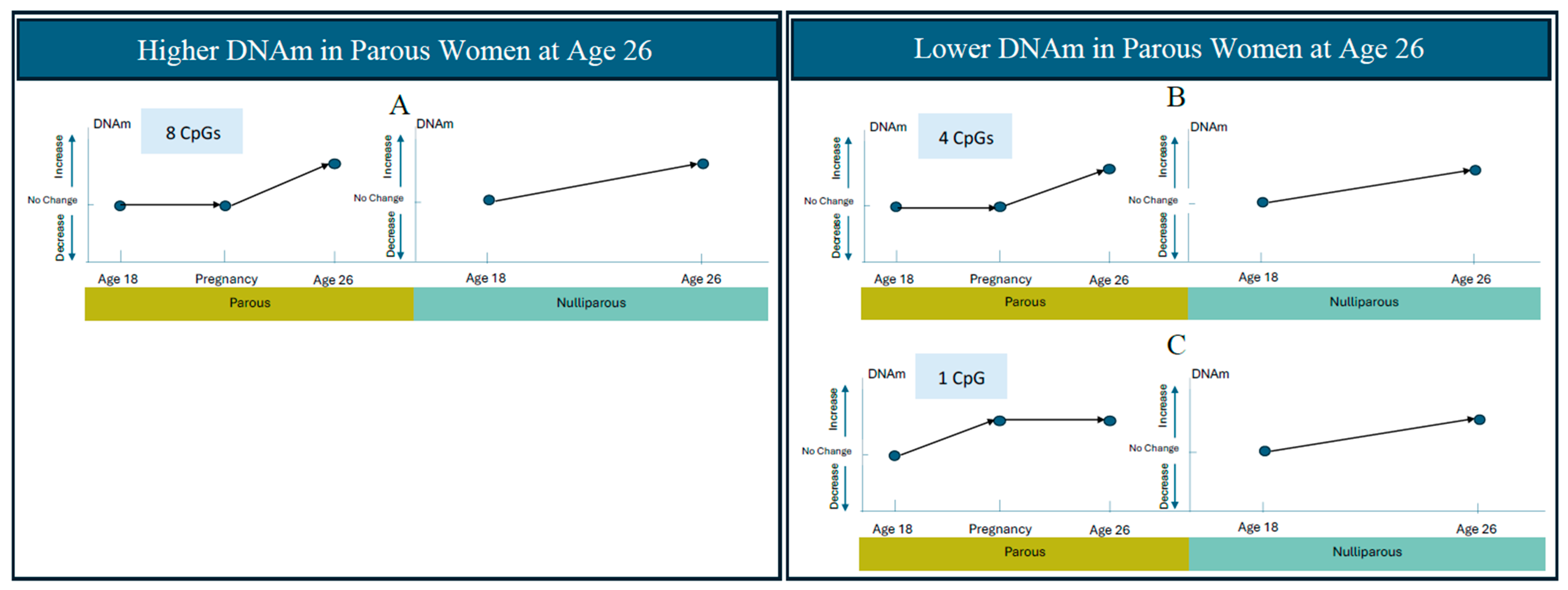 Epigenomes 09 00024 g003